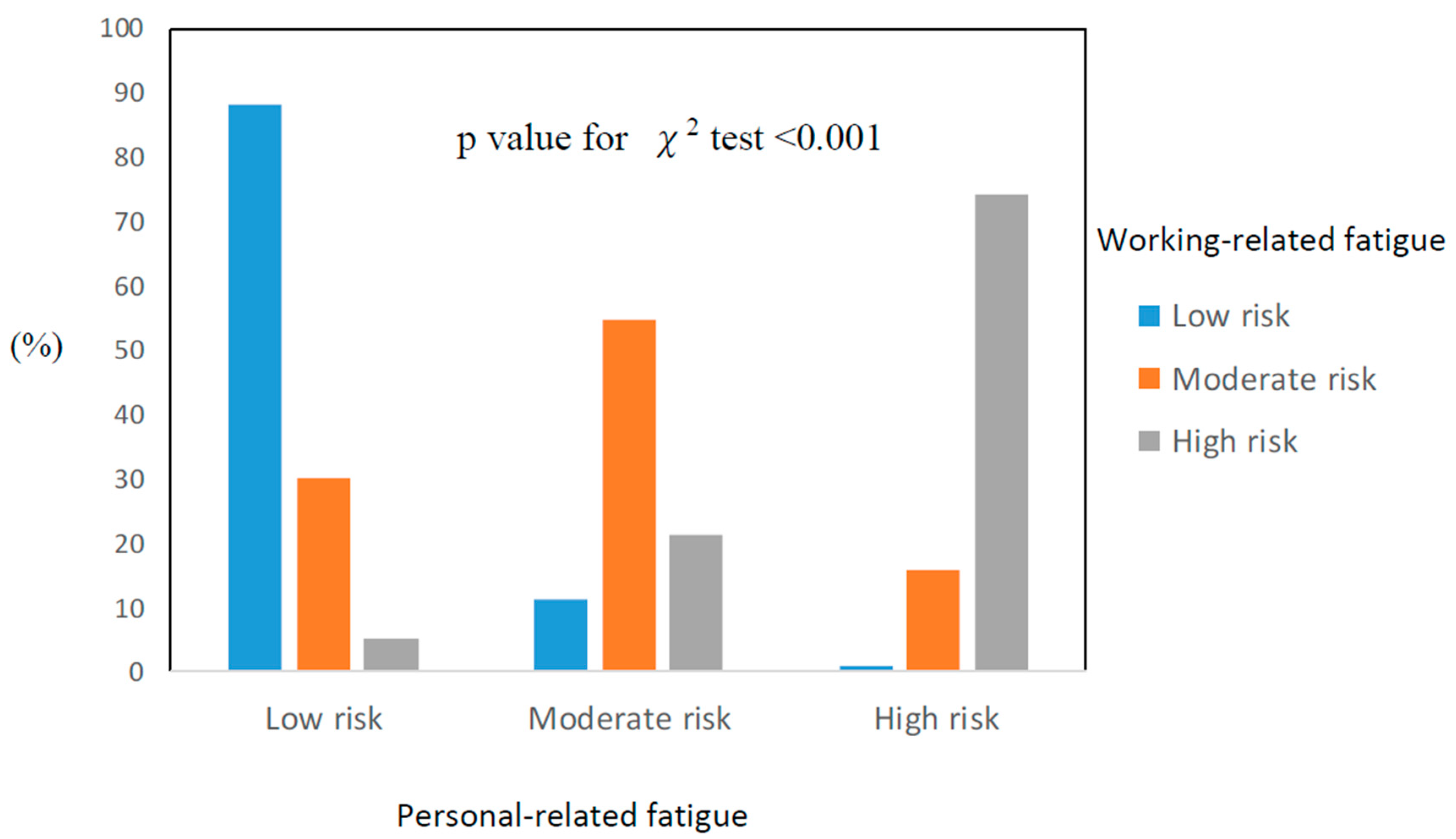 Healthcare 09 00776 g001 550