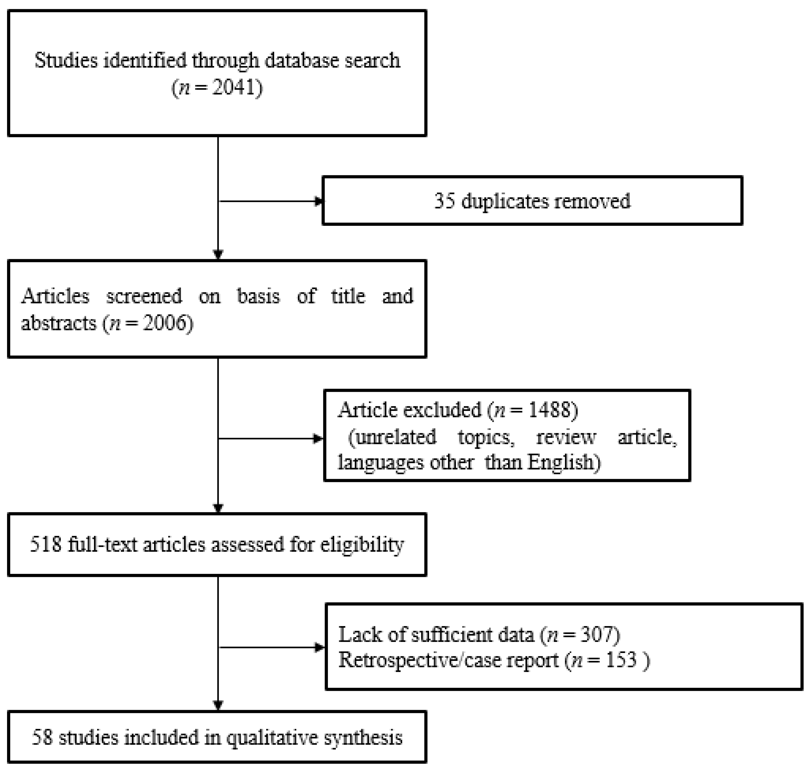 Healthcare 09 00779 g001