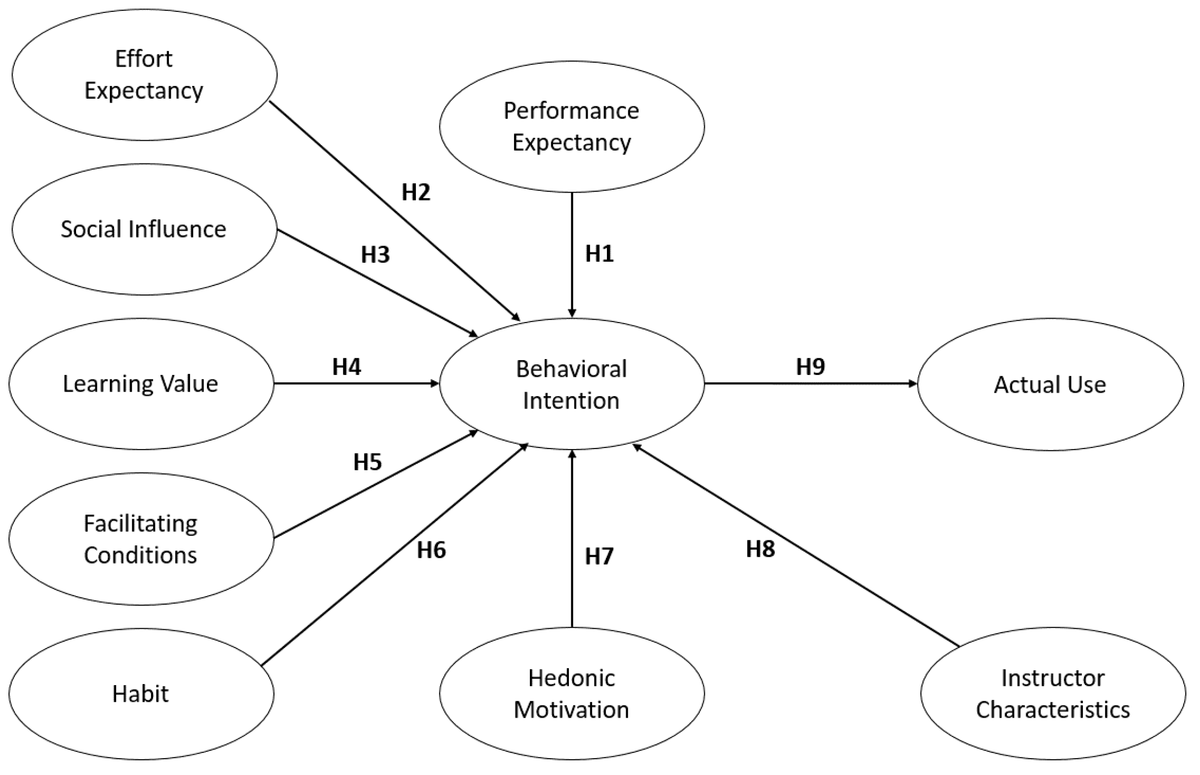Healthcare 09 00780 g001 550