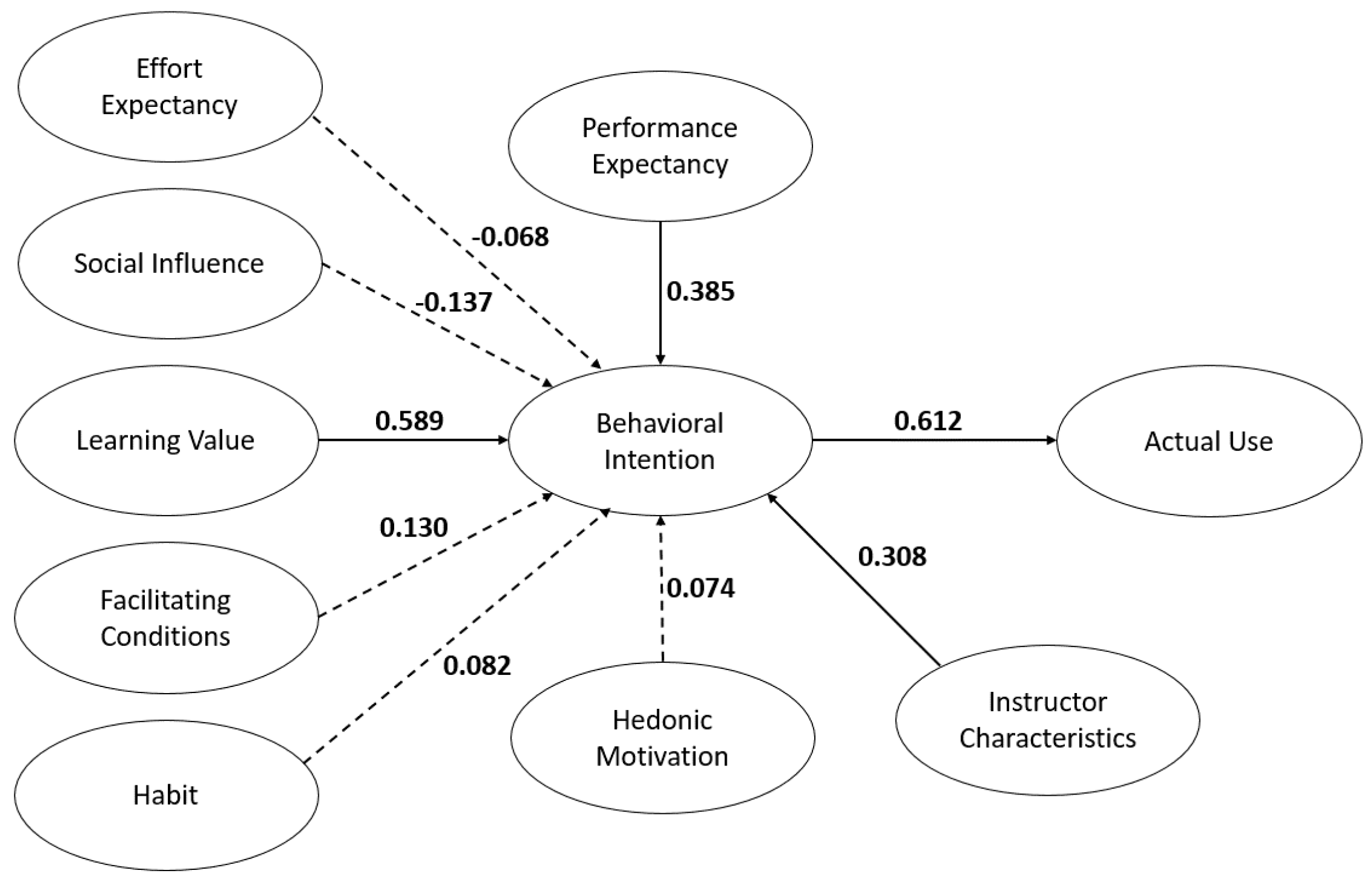 Healthcare 09 00780 g002 550