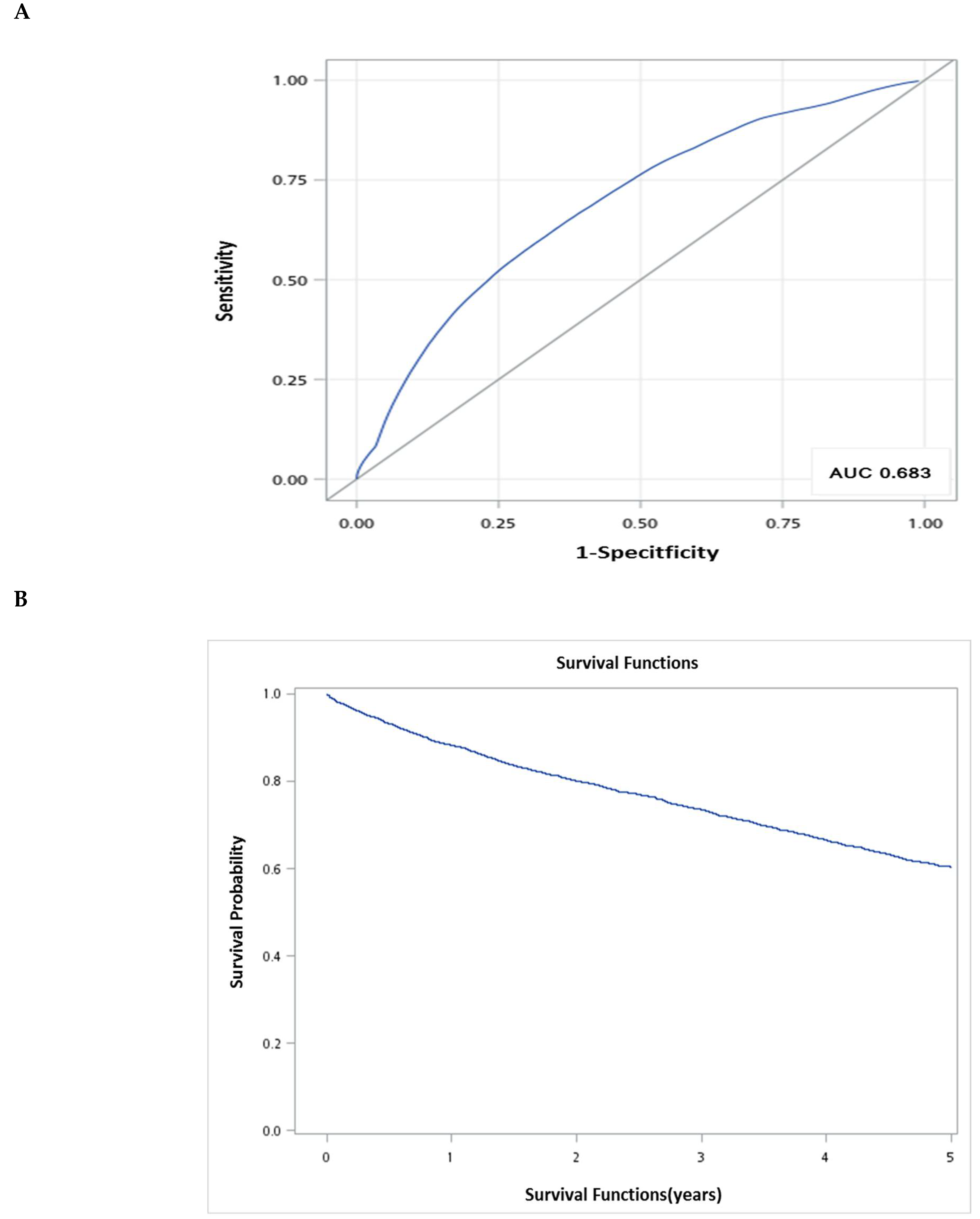 Healthcare 09 00783 g002 Healthcare 09 00783 g002
