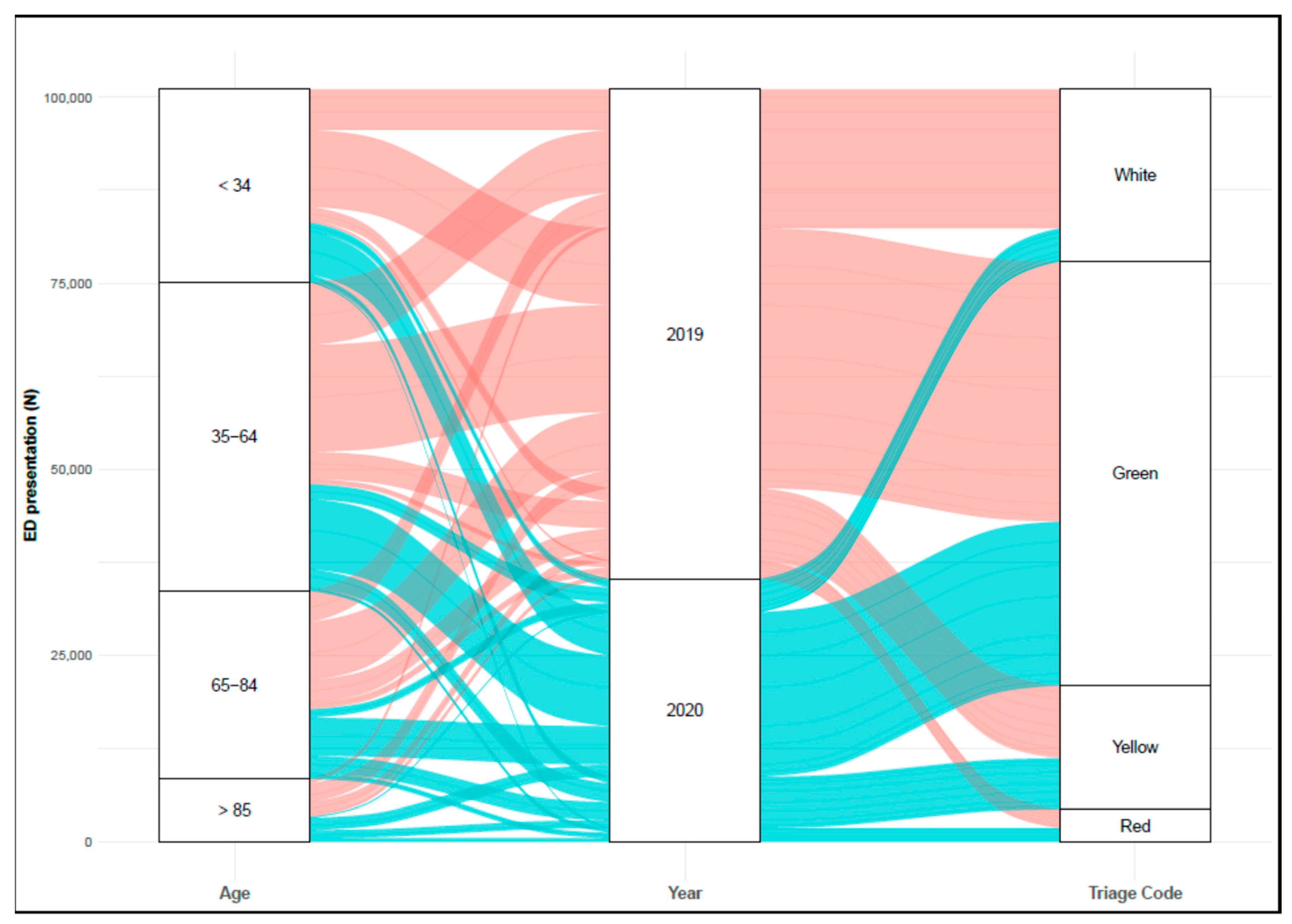 Healthcare 09 00791 g001 550