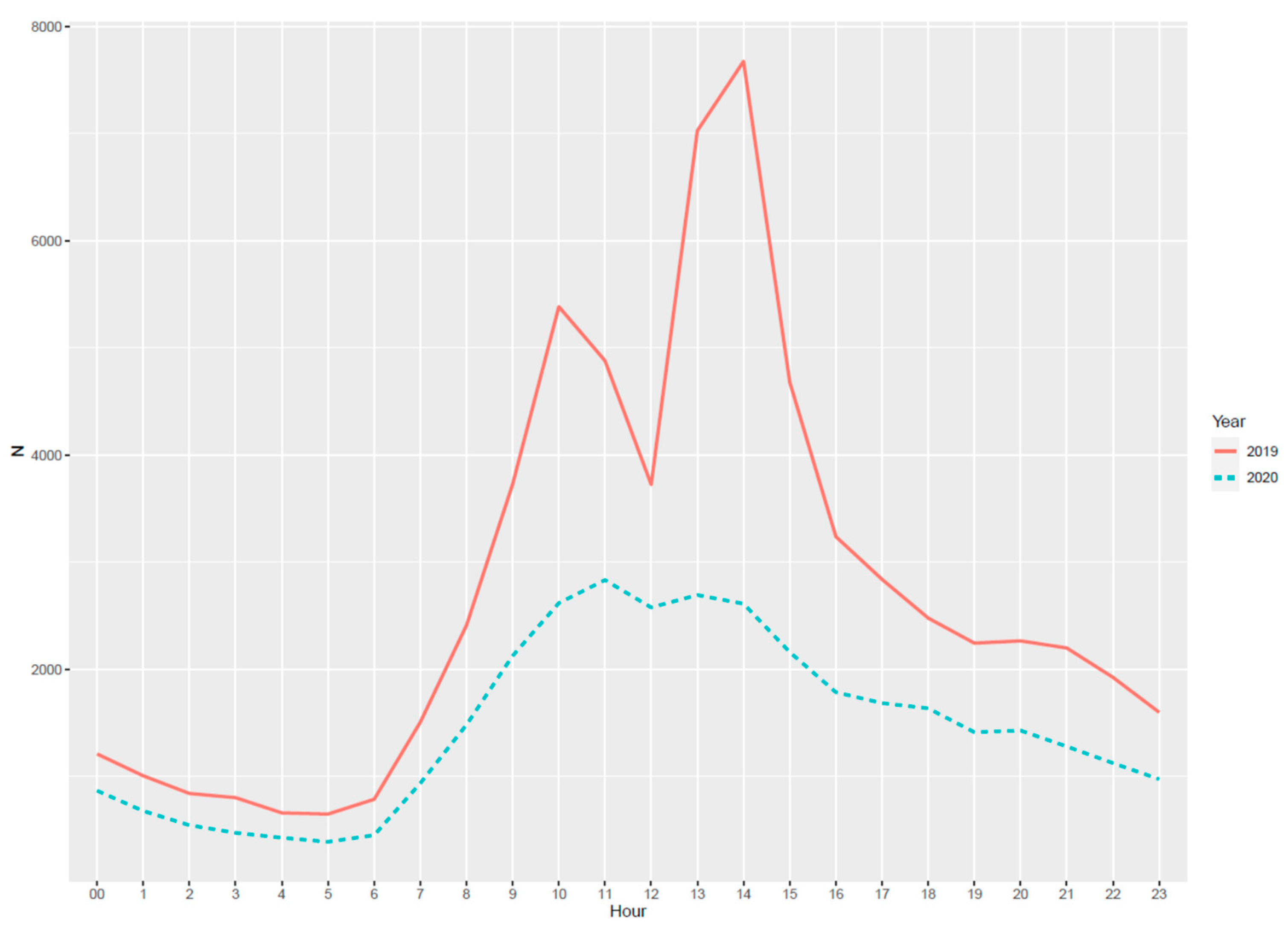 Healthcare 09 00791 g002 550
