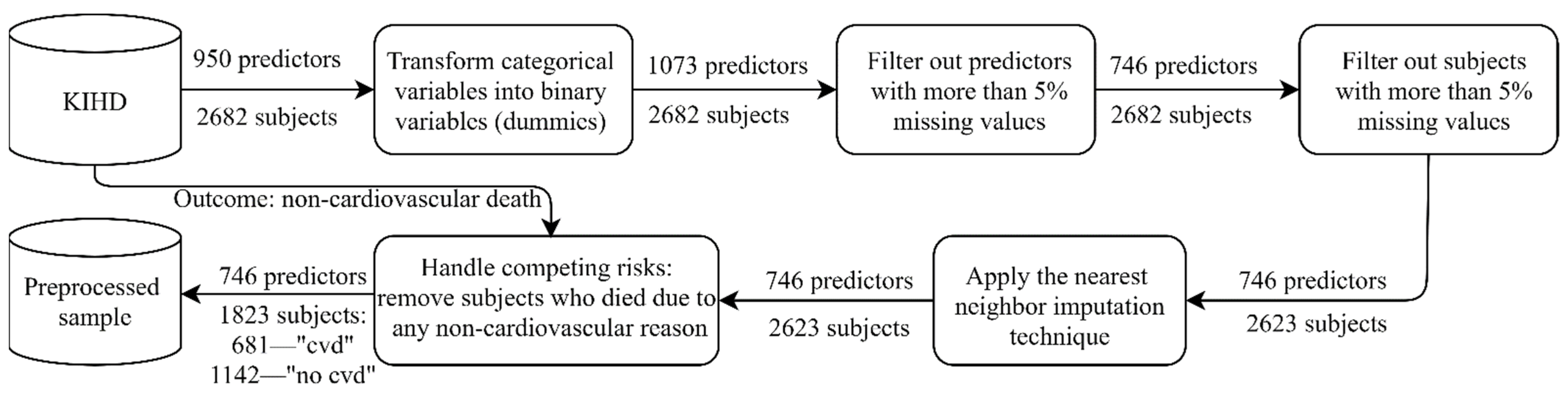 Healthcare 09 00792 g001