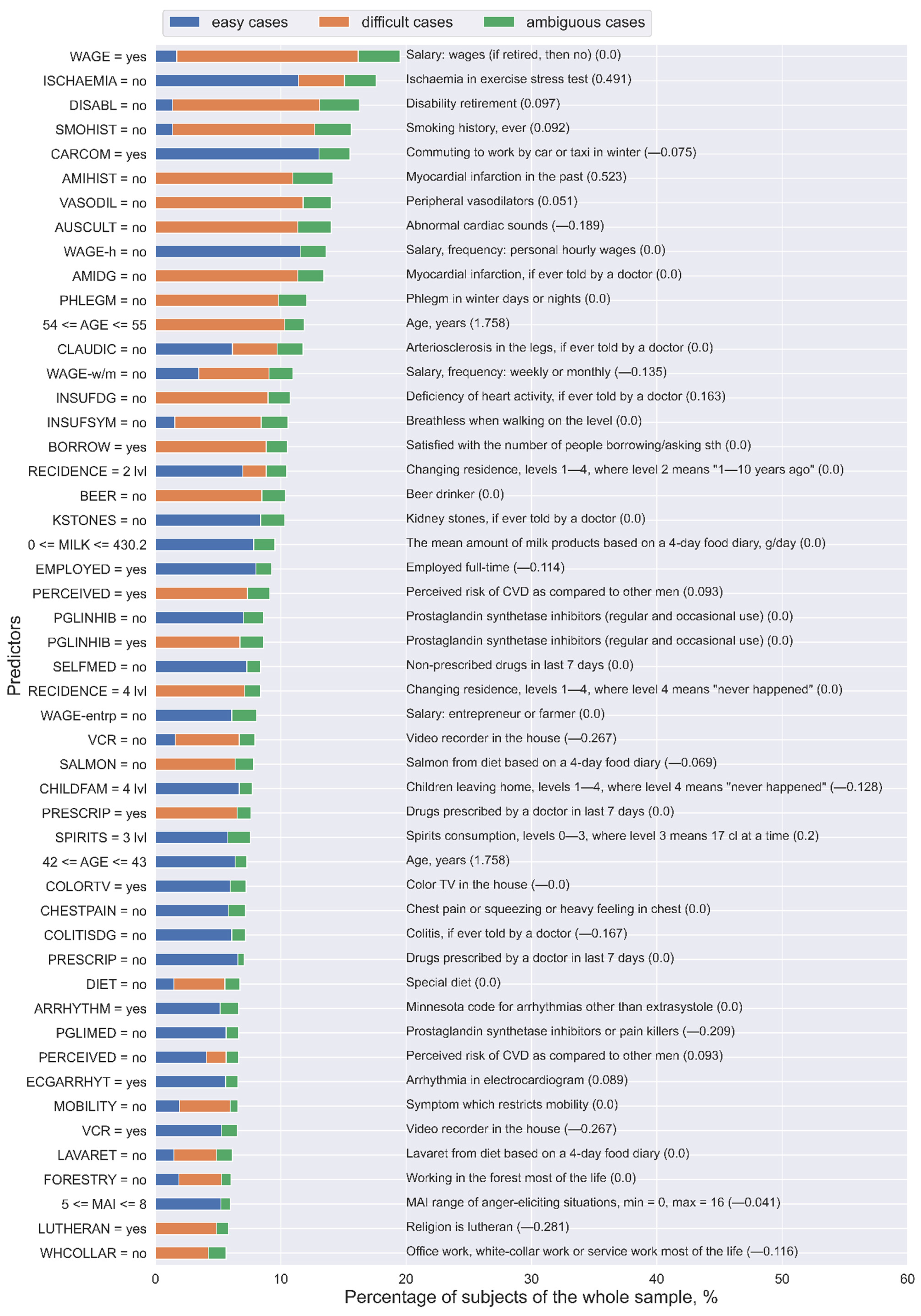 Healthcare 09 00792 g005