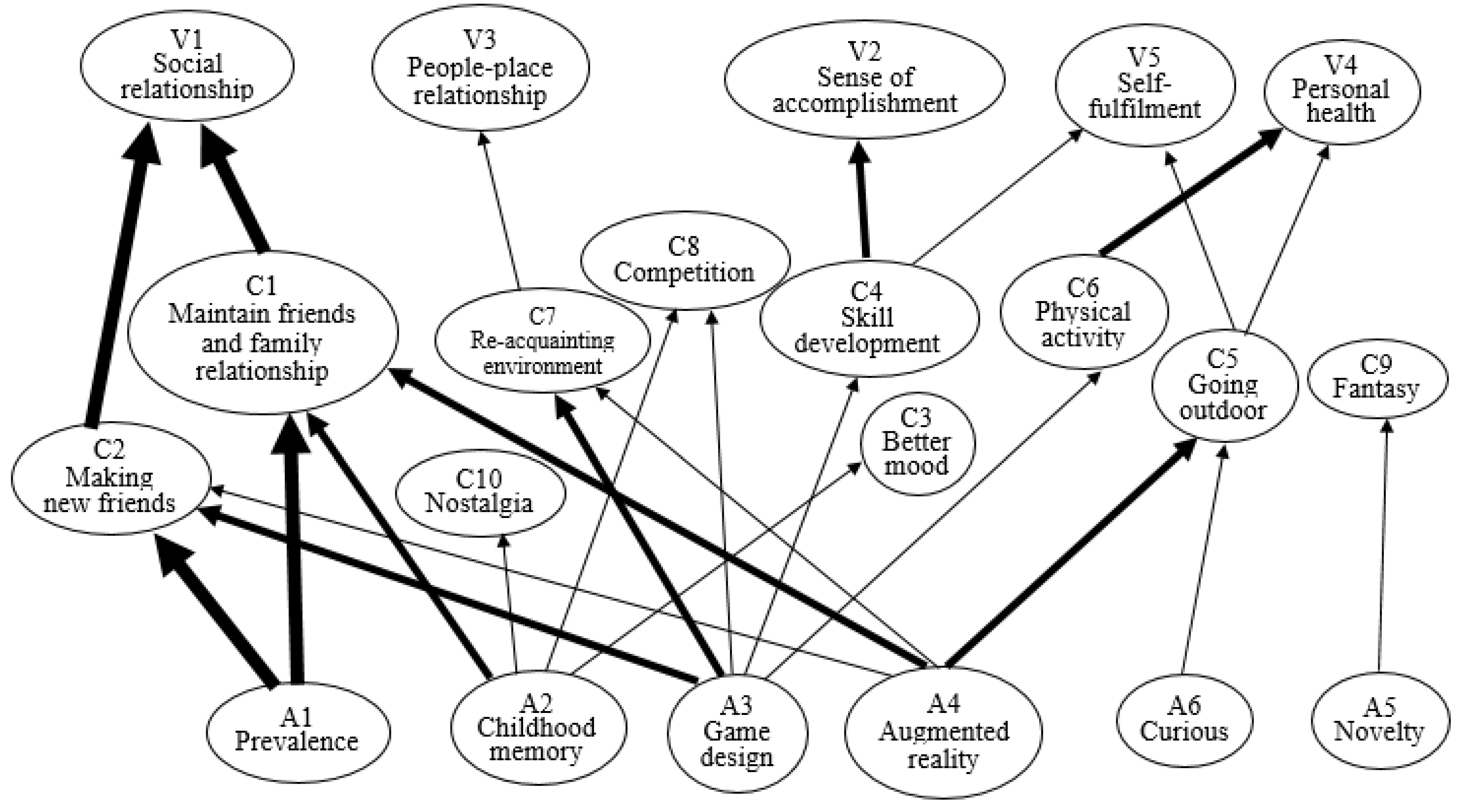 Critical-Gaming Network - Blog - Pokemon Formula pt.3