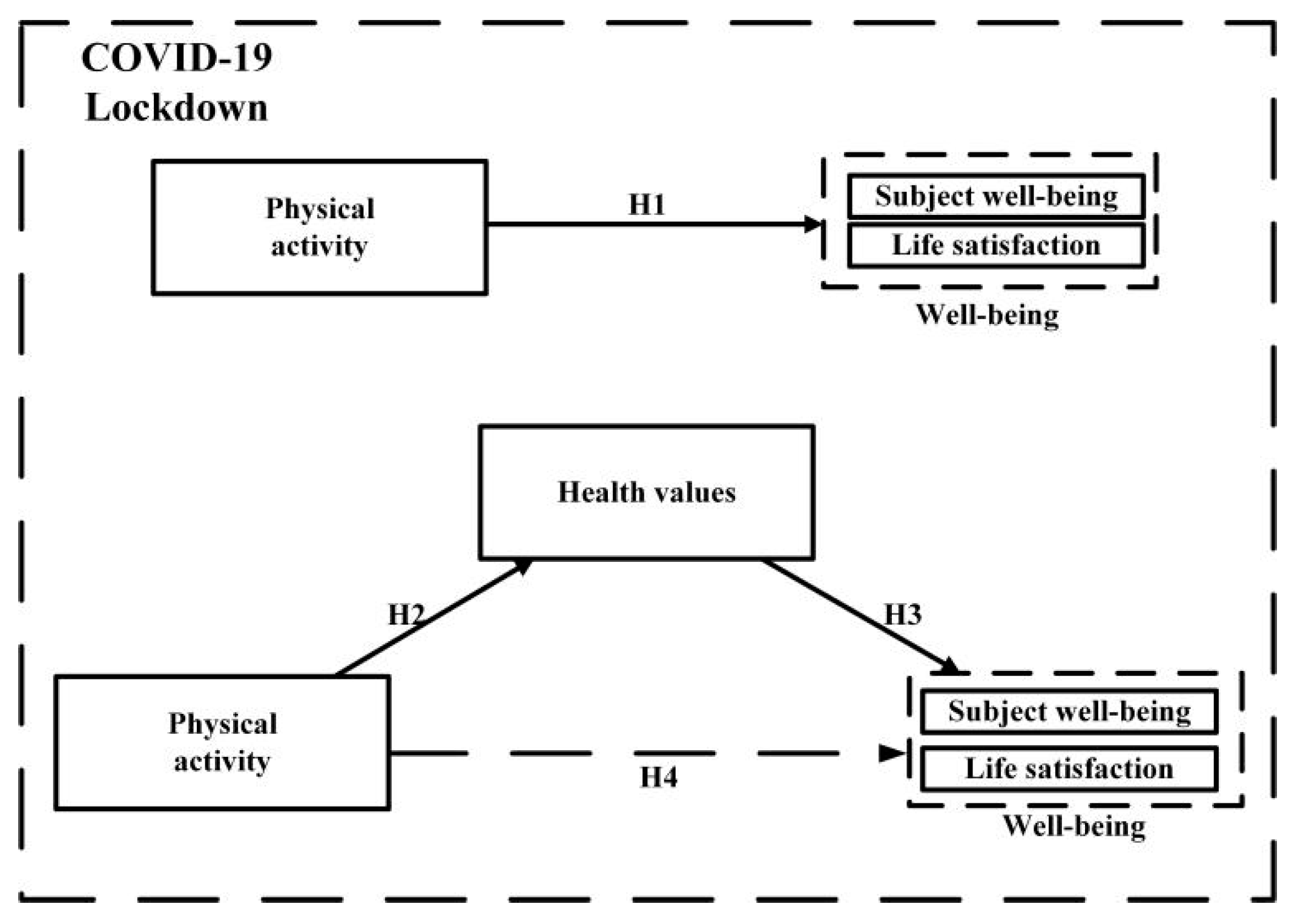 Healthcare 09 00795 g001 550