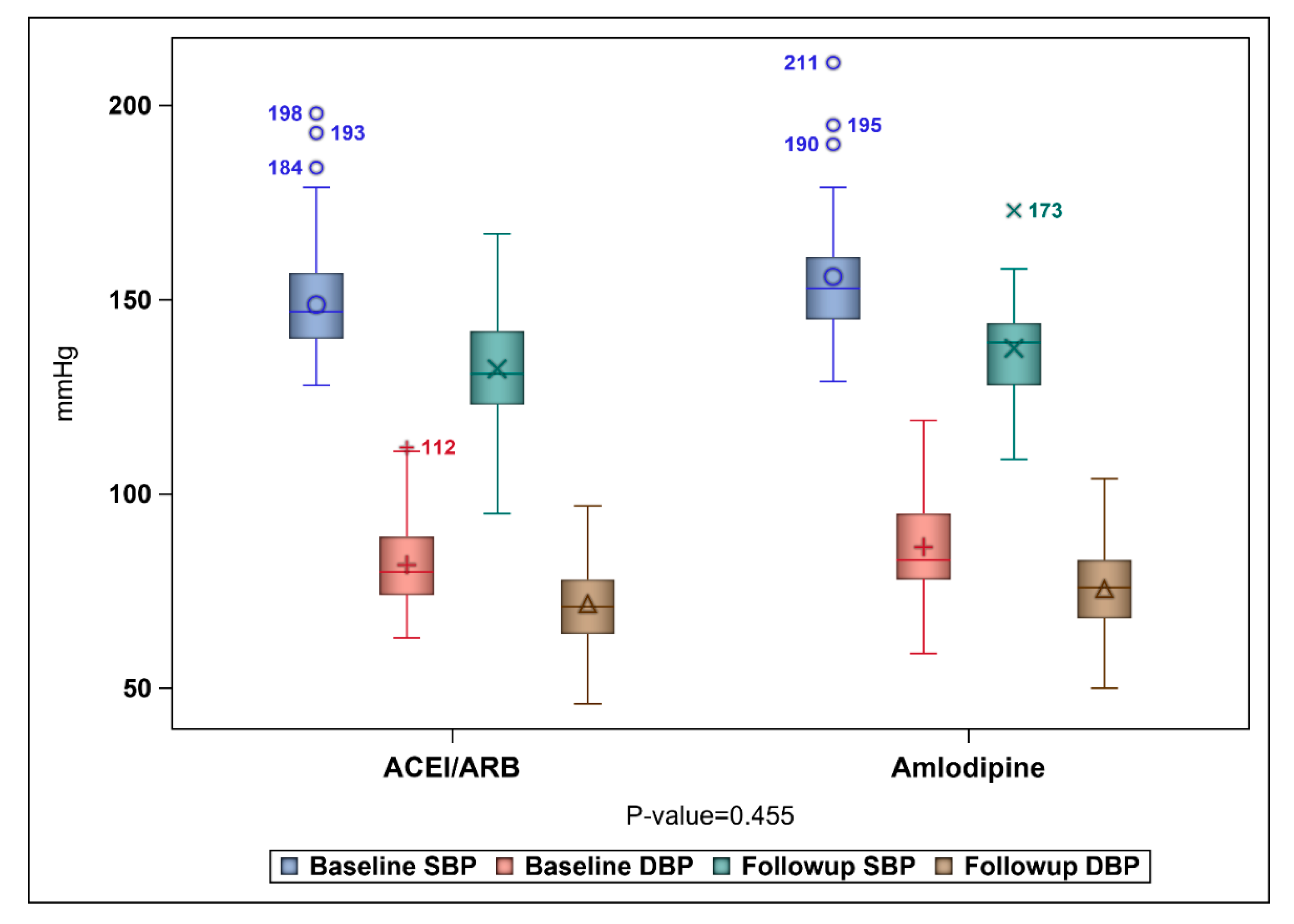 Healthcare 09 00798 g002 Healthcare 09 00798 g002