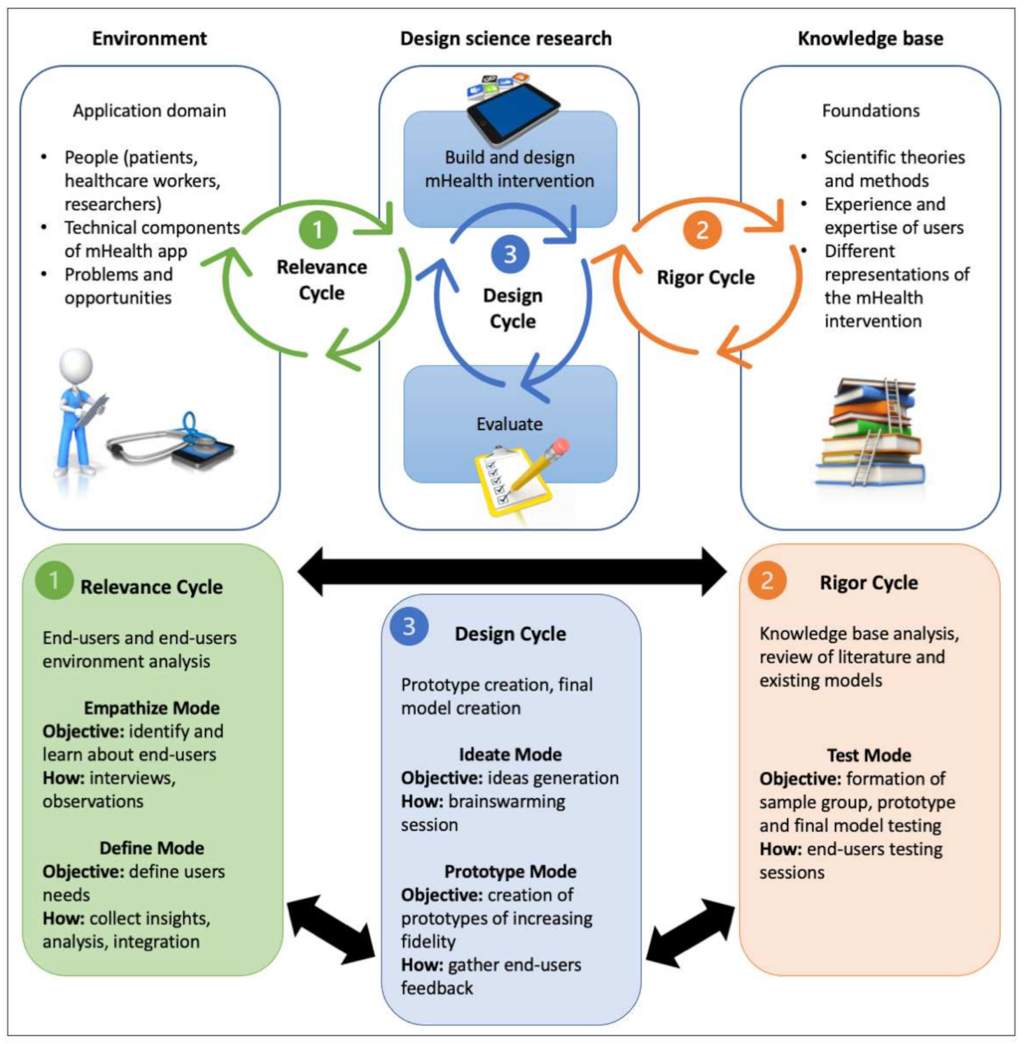 Healthcare 09 00799 g001 550