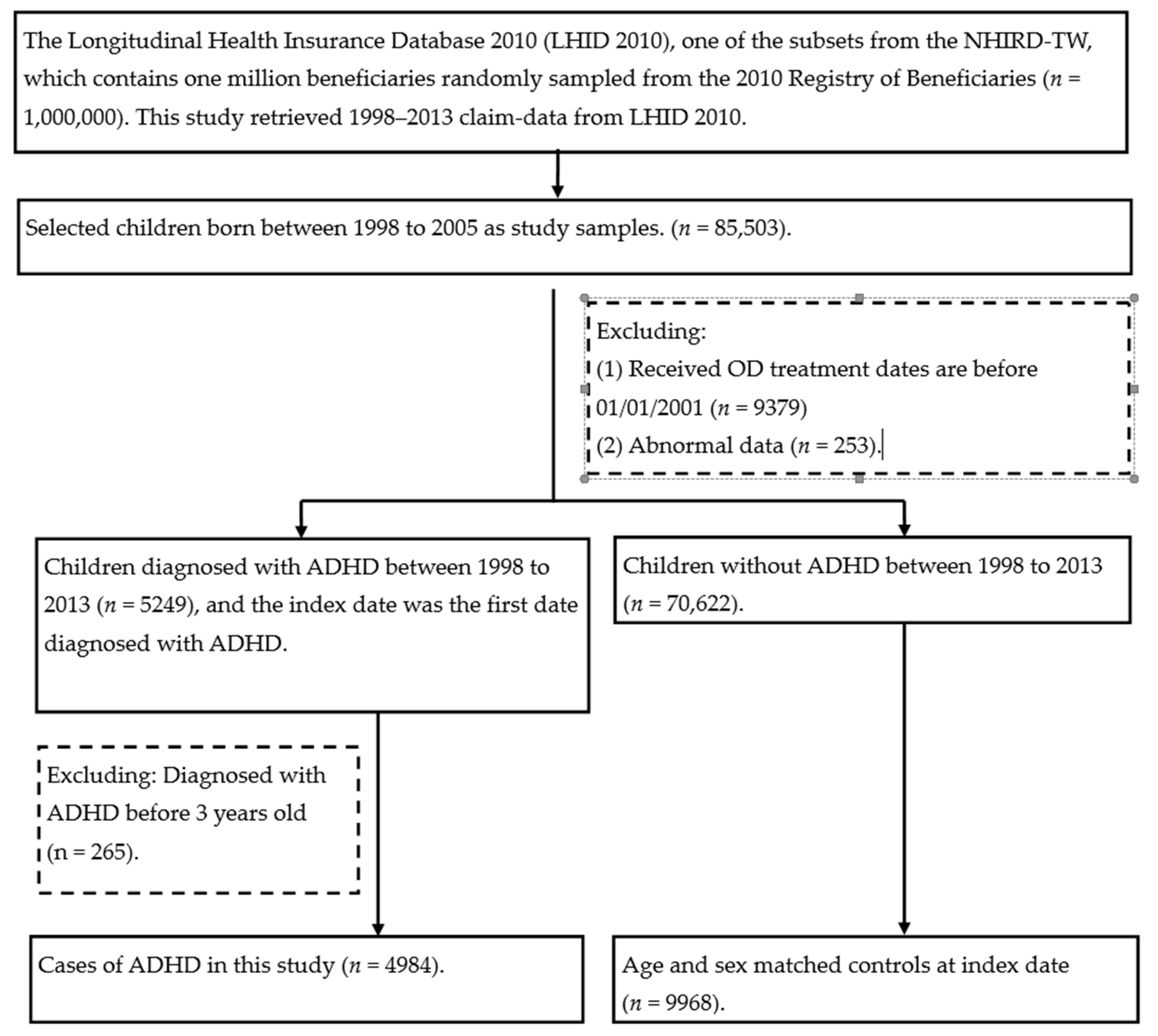 Healthcare 09 00803 g001 550