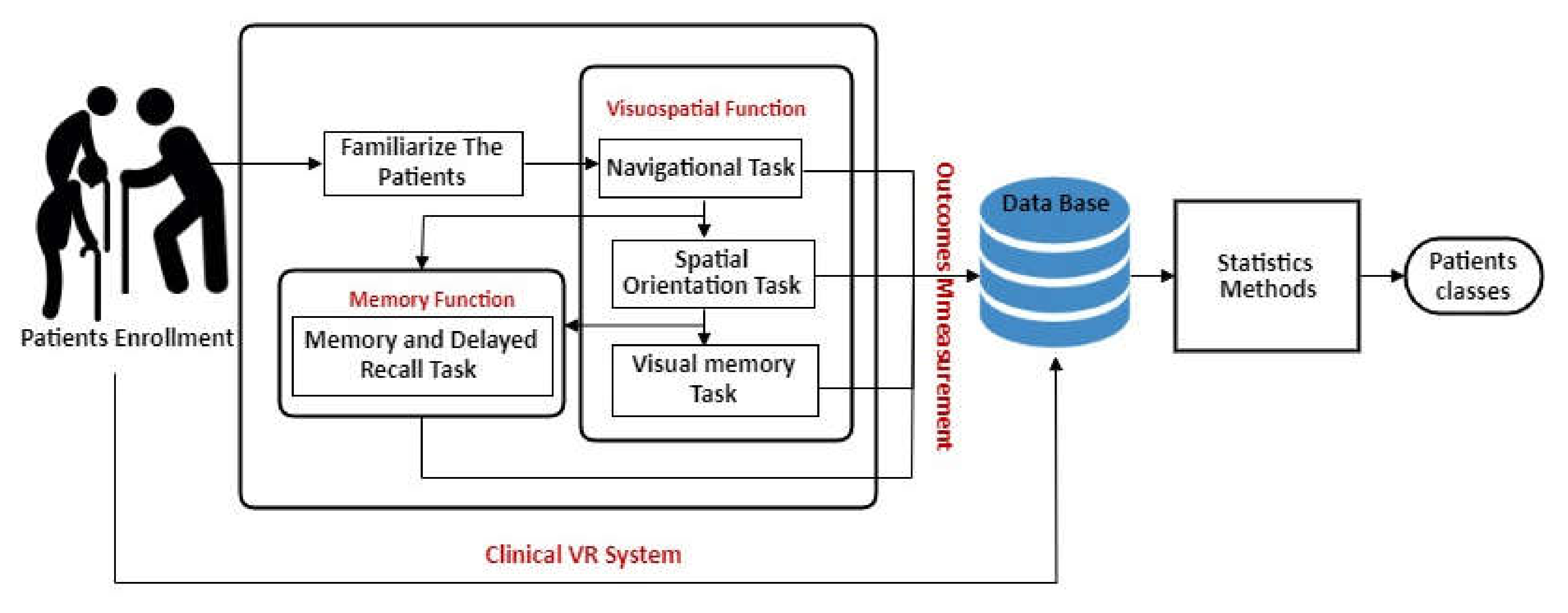Healthcare 09 00810 g002 550