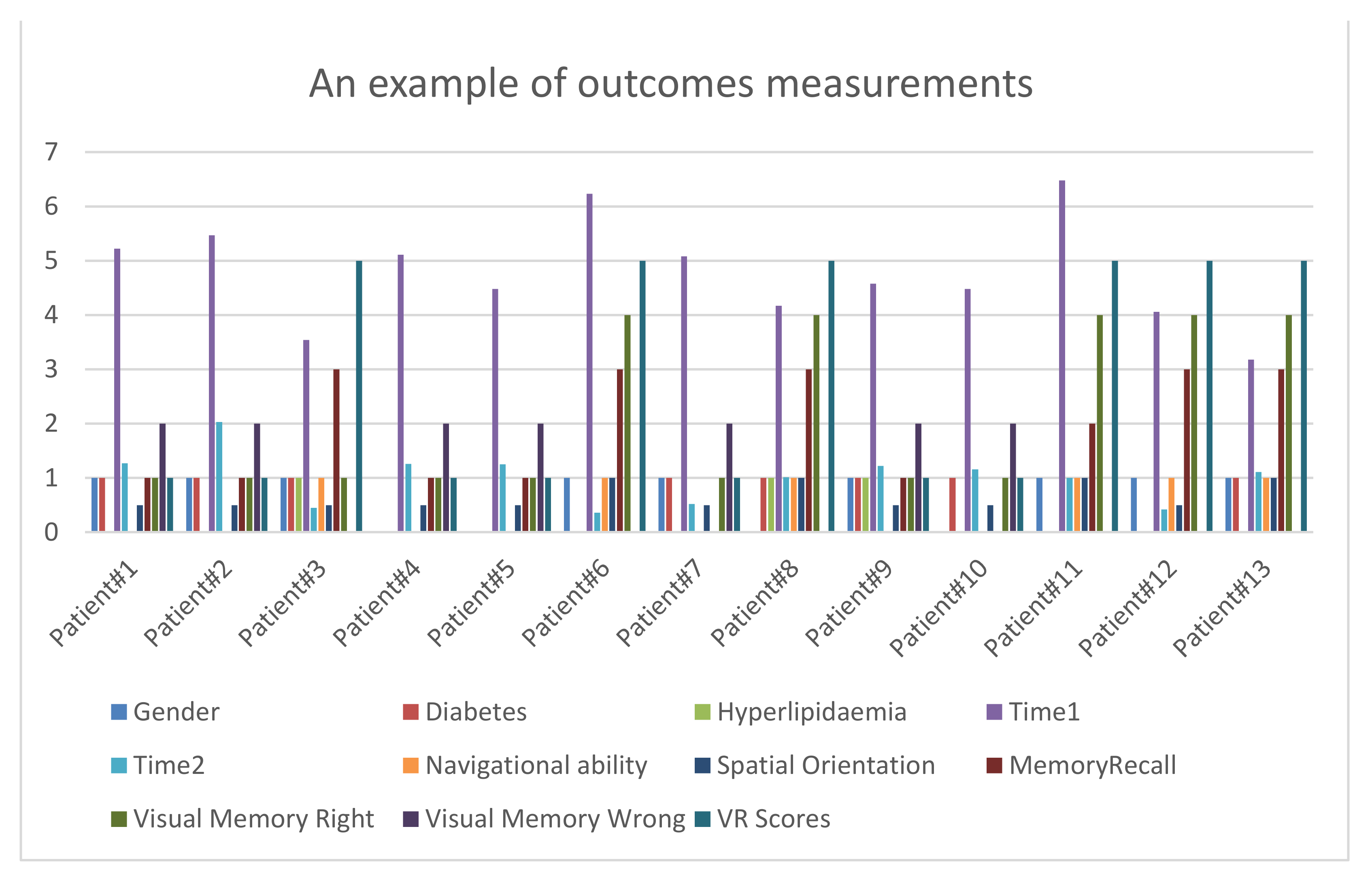 Healthcare 09 00810 g005 550