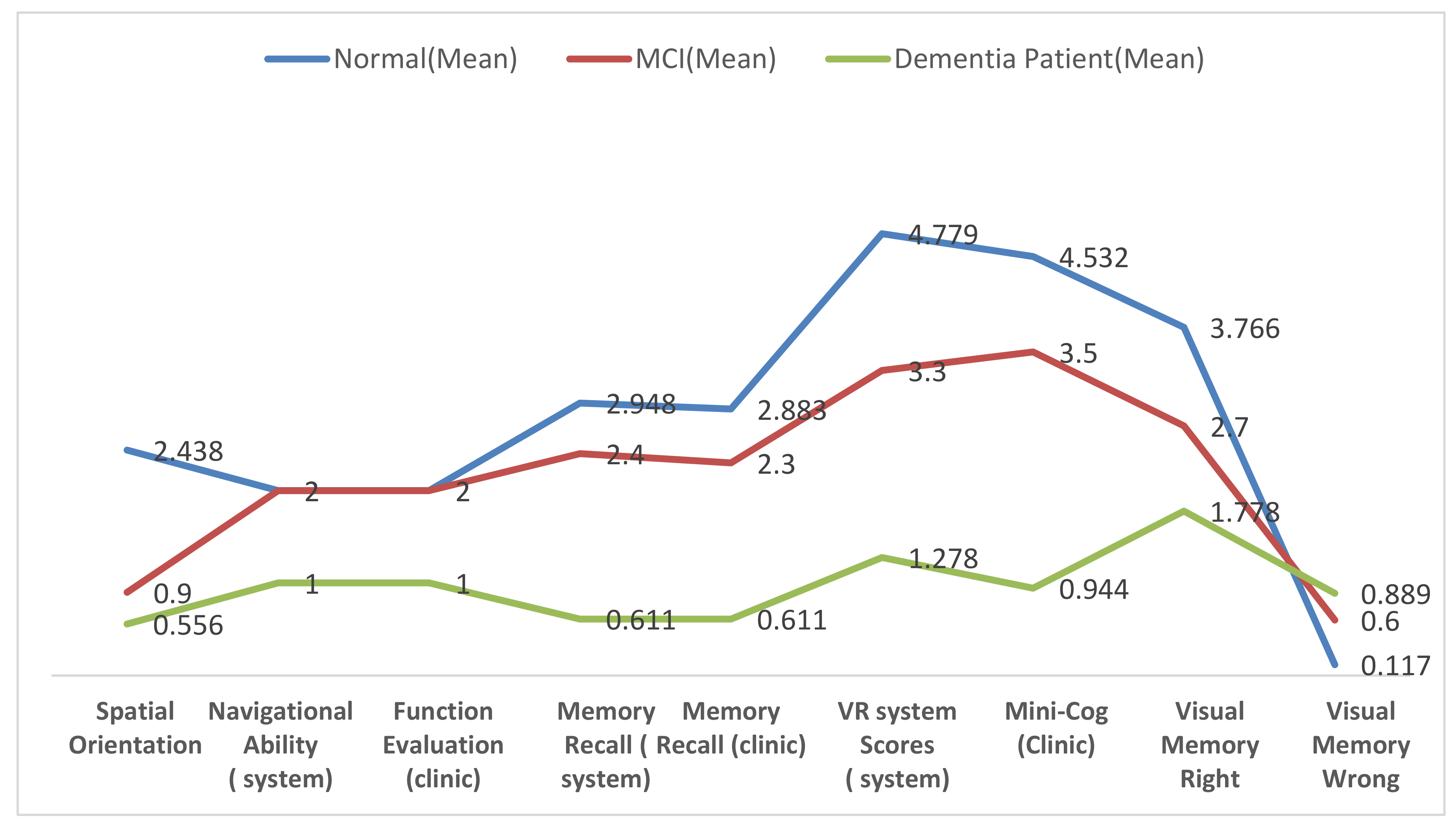 Healthcare 09 00810 g007 550