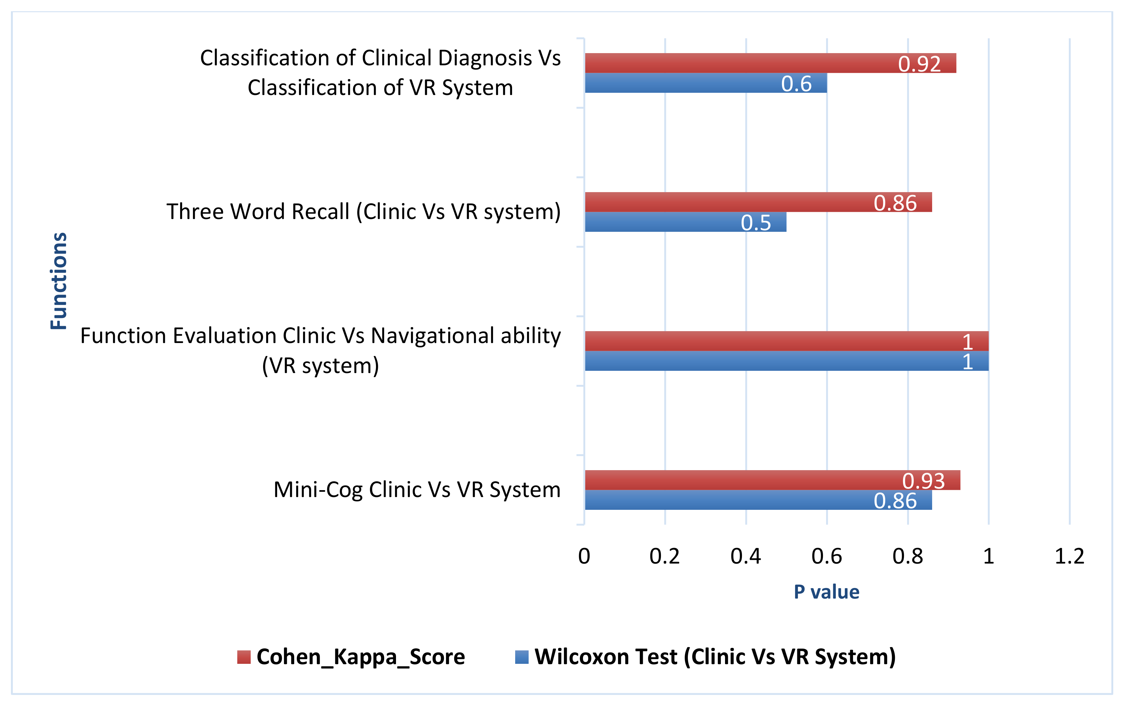 Healthcare 09 00810 g008 550
