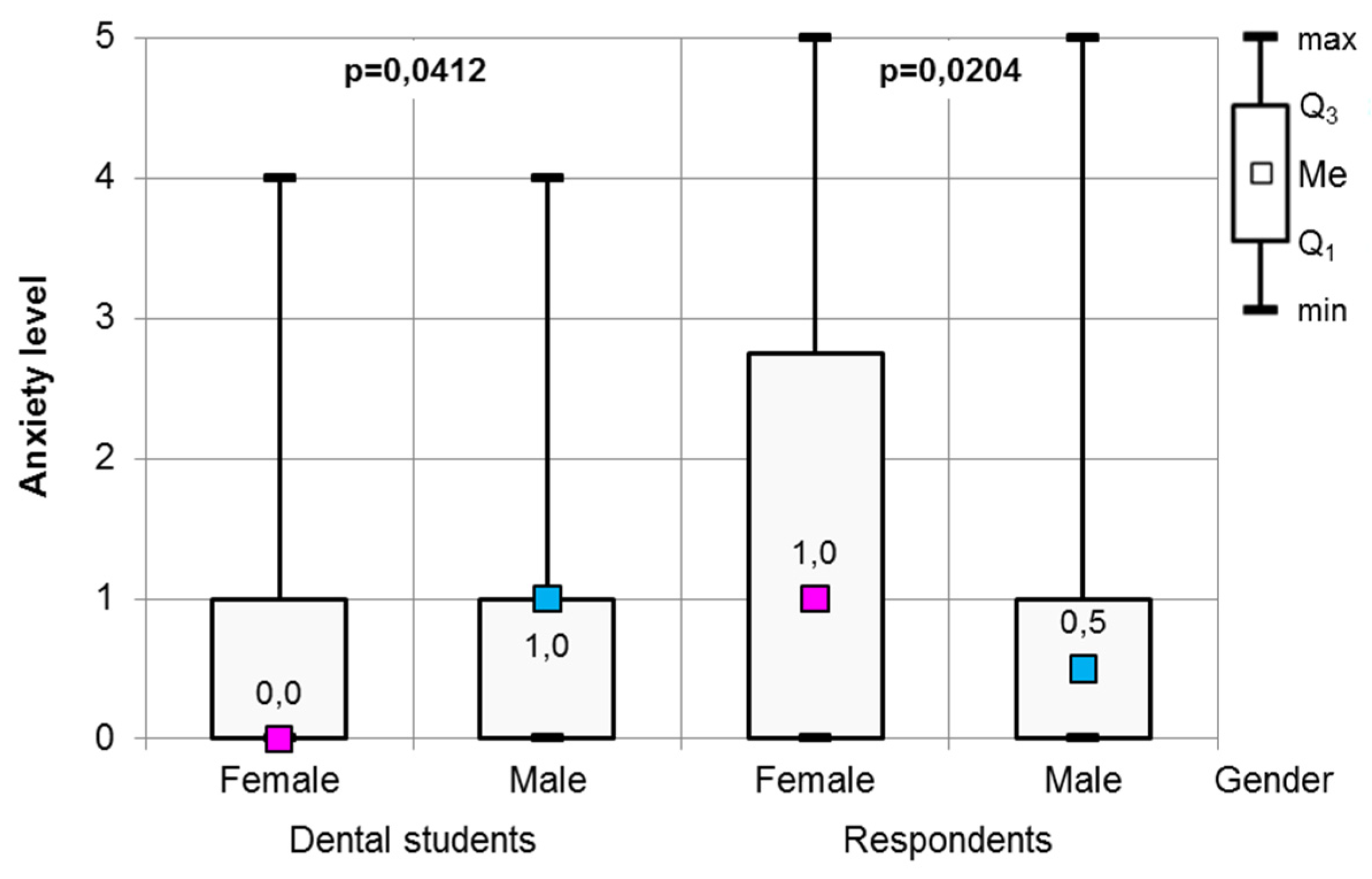 Healthcare 09 00819 g002 Healthcare 09 00819 g002