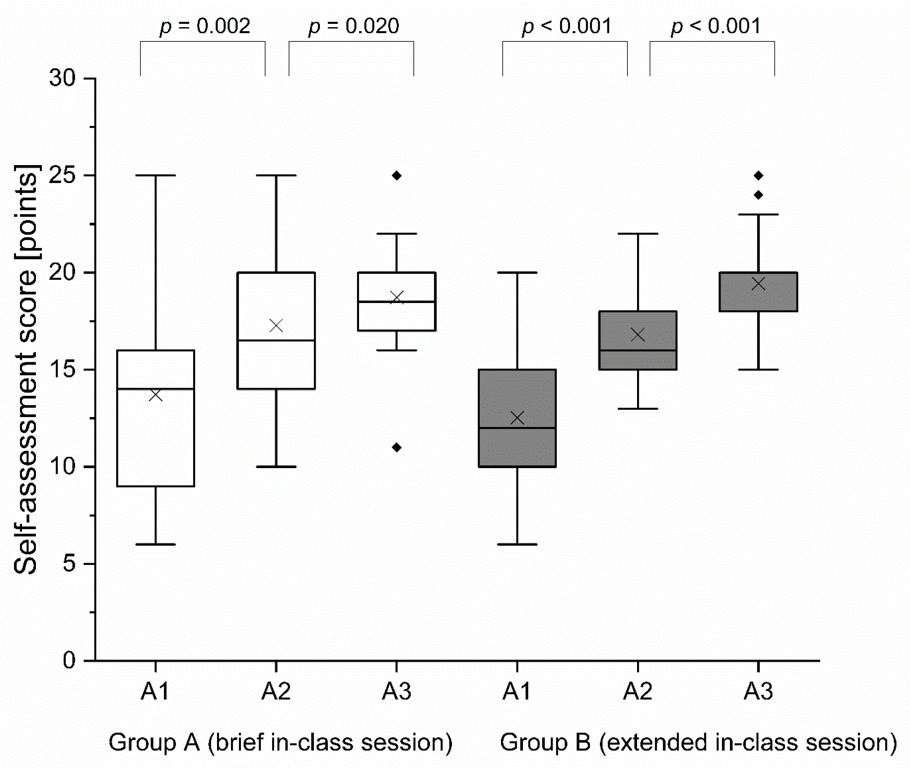 Healthcare 09 00822 g003