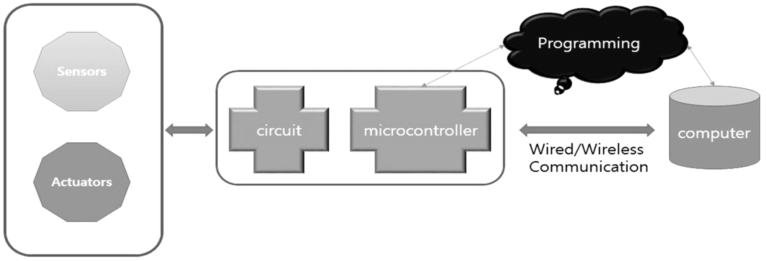 Healthcare 09 00824 g004 Healthcare 09 00824 g004