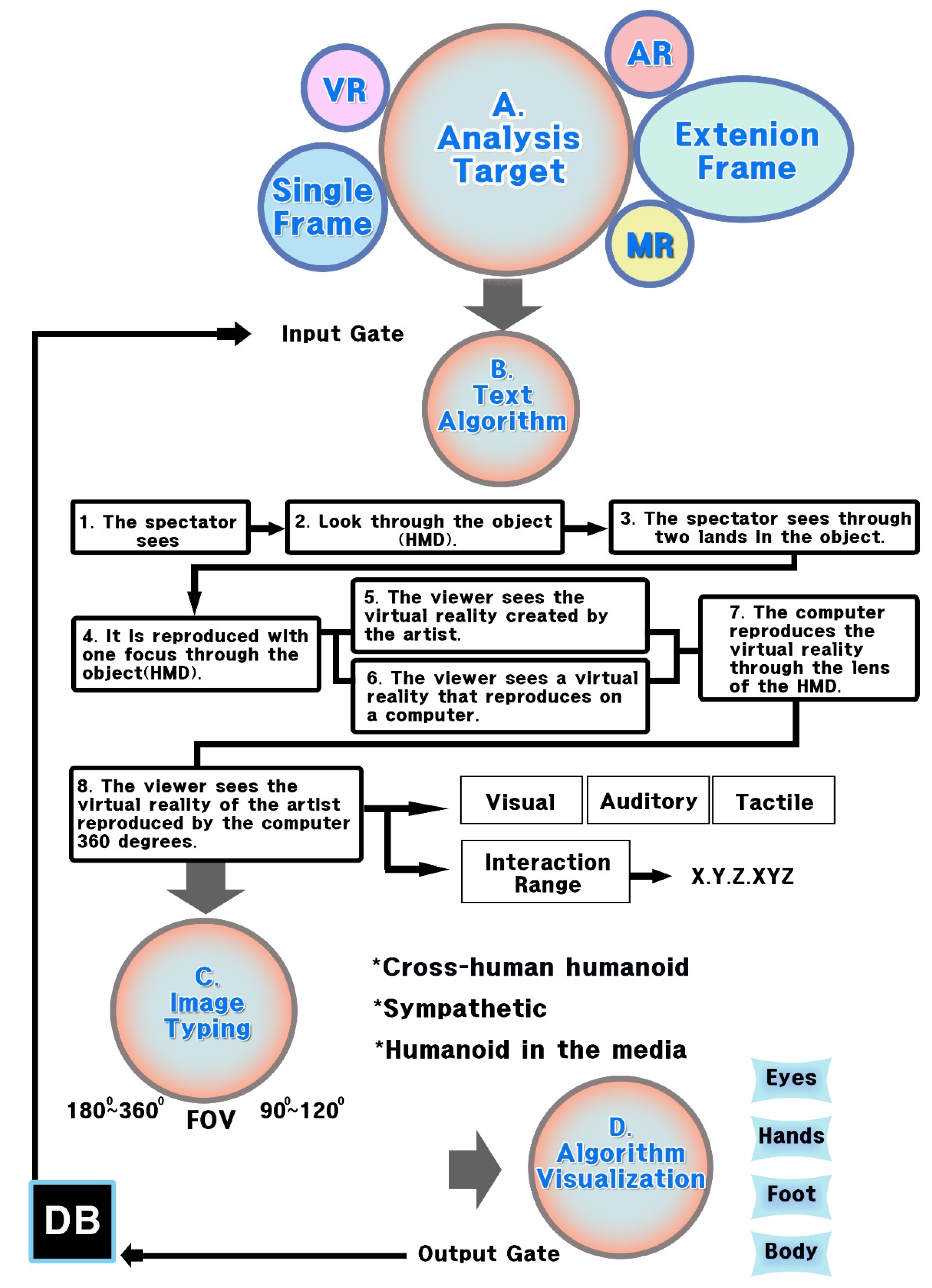 Healthcare 09 00824 g006 Healthcare 09 00824 g006