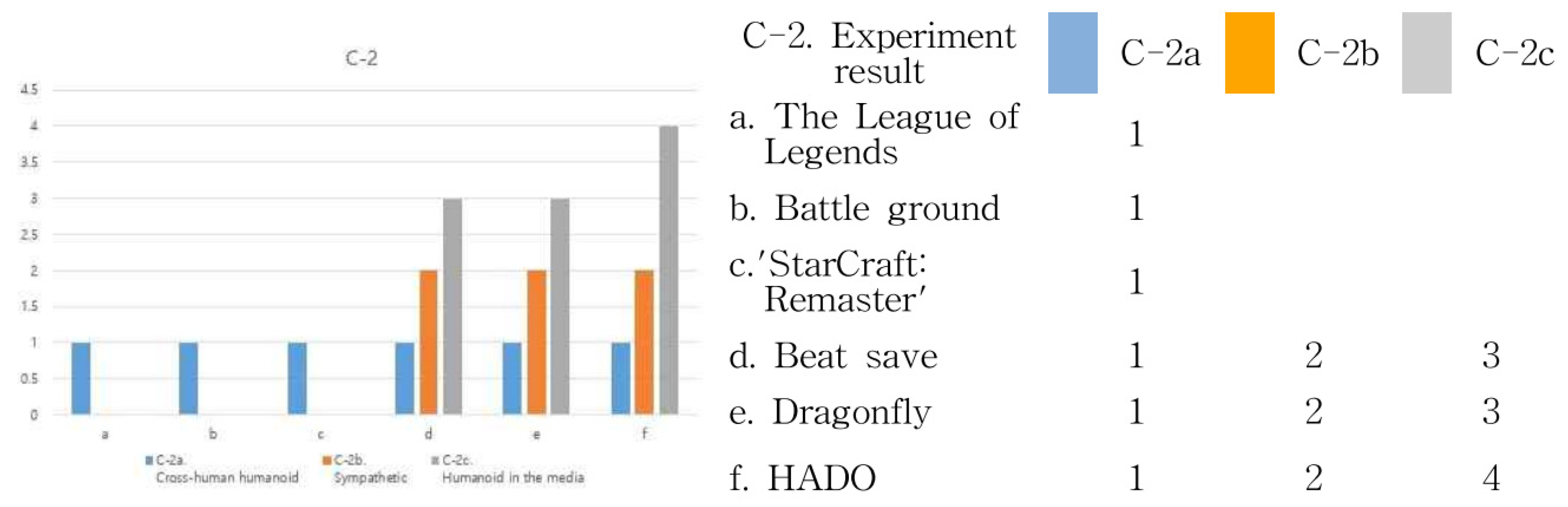 Healthcare 09 00824 g014 Healthcare 09 00824 g014