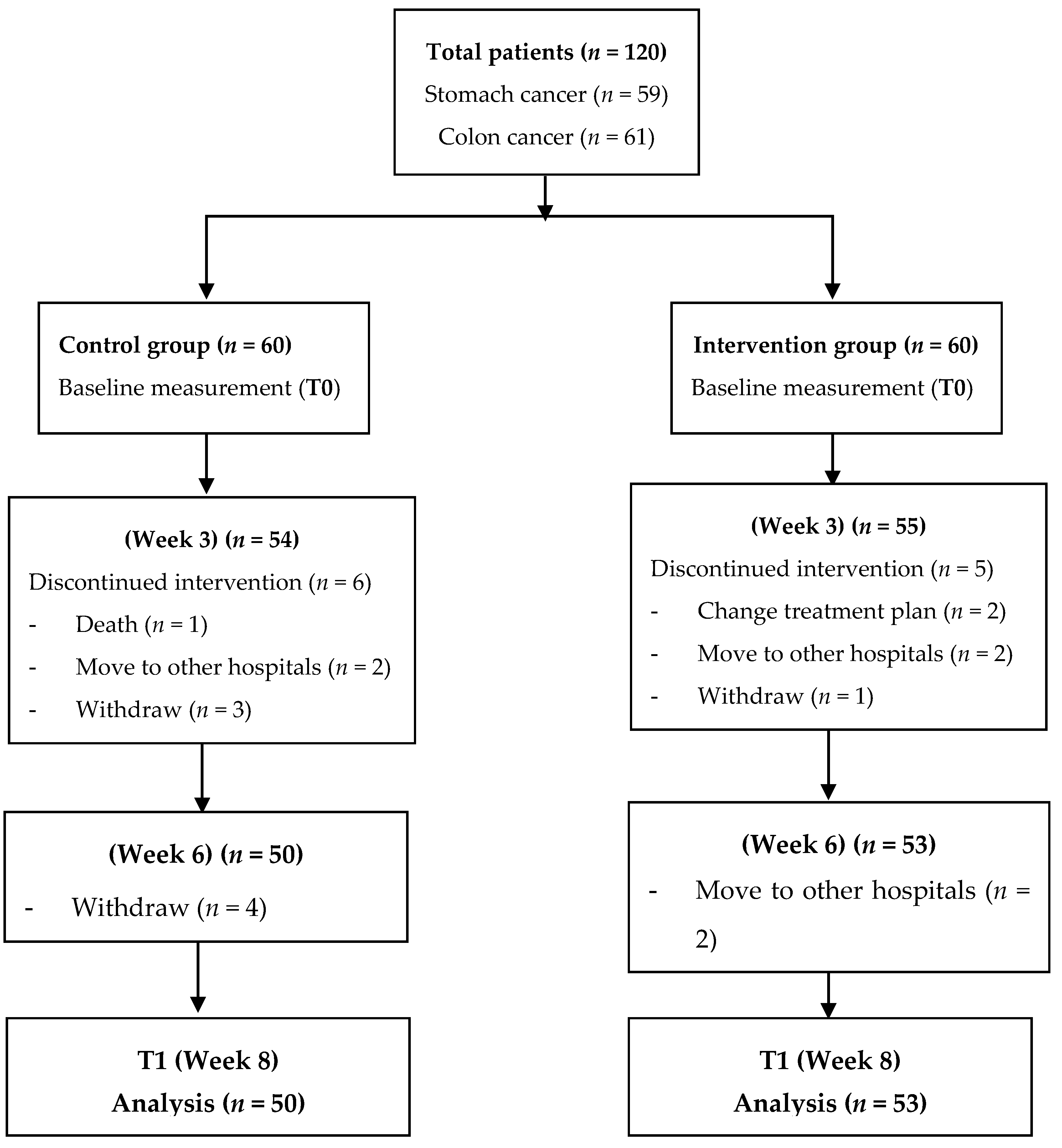 Healthcare 09 00843 g001 Healthcare 09 00843 g001