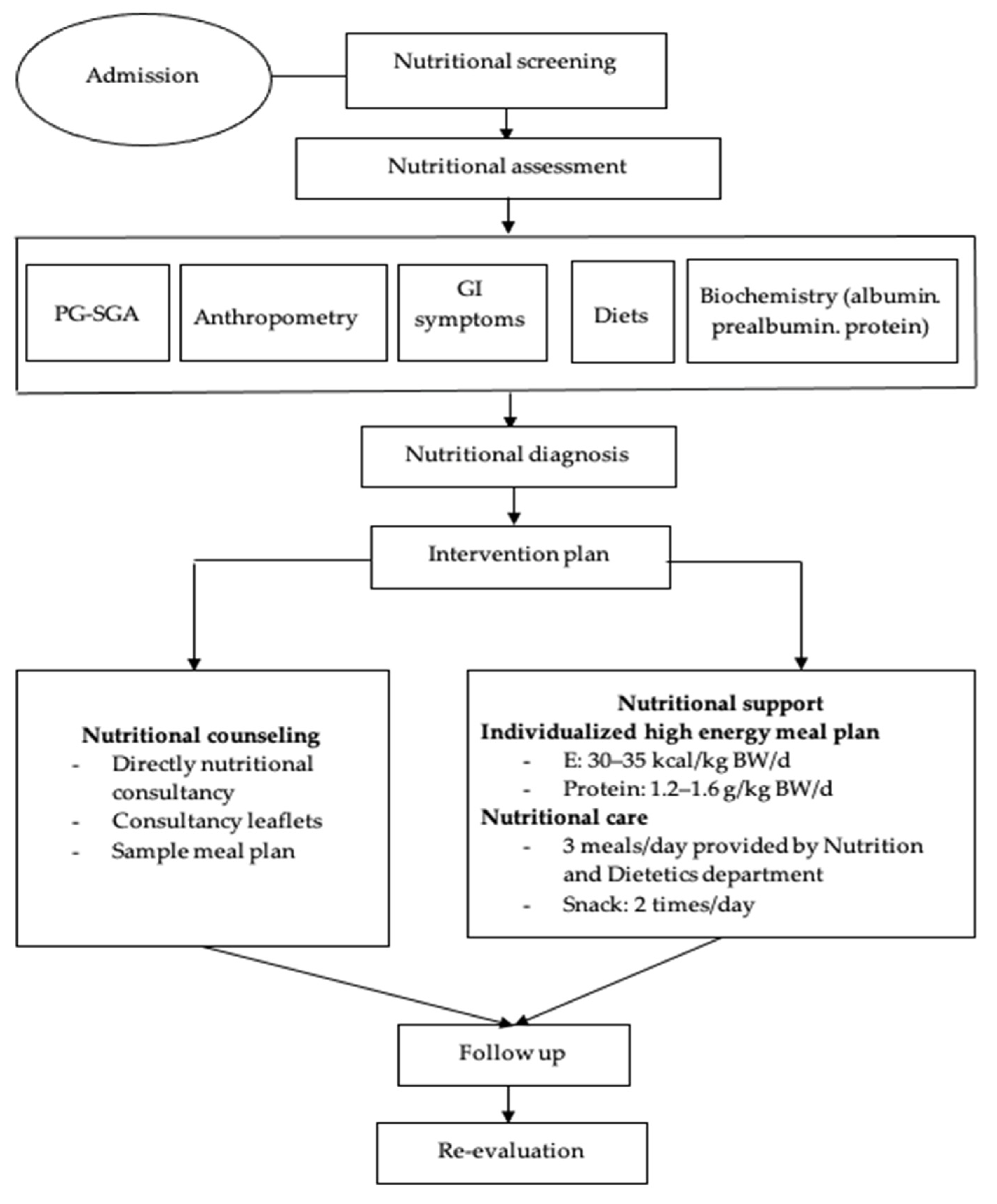 Healthcare 09 00843 g002 Healthcare 09 00843 g002