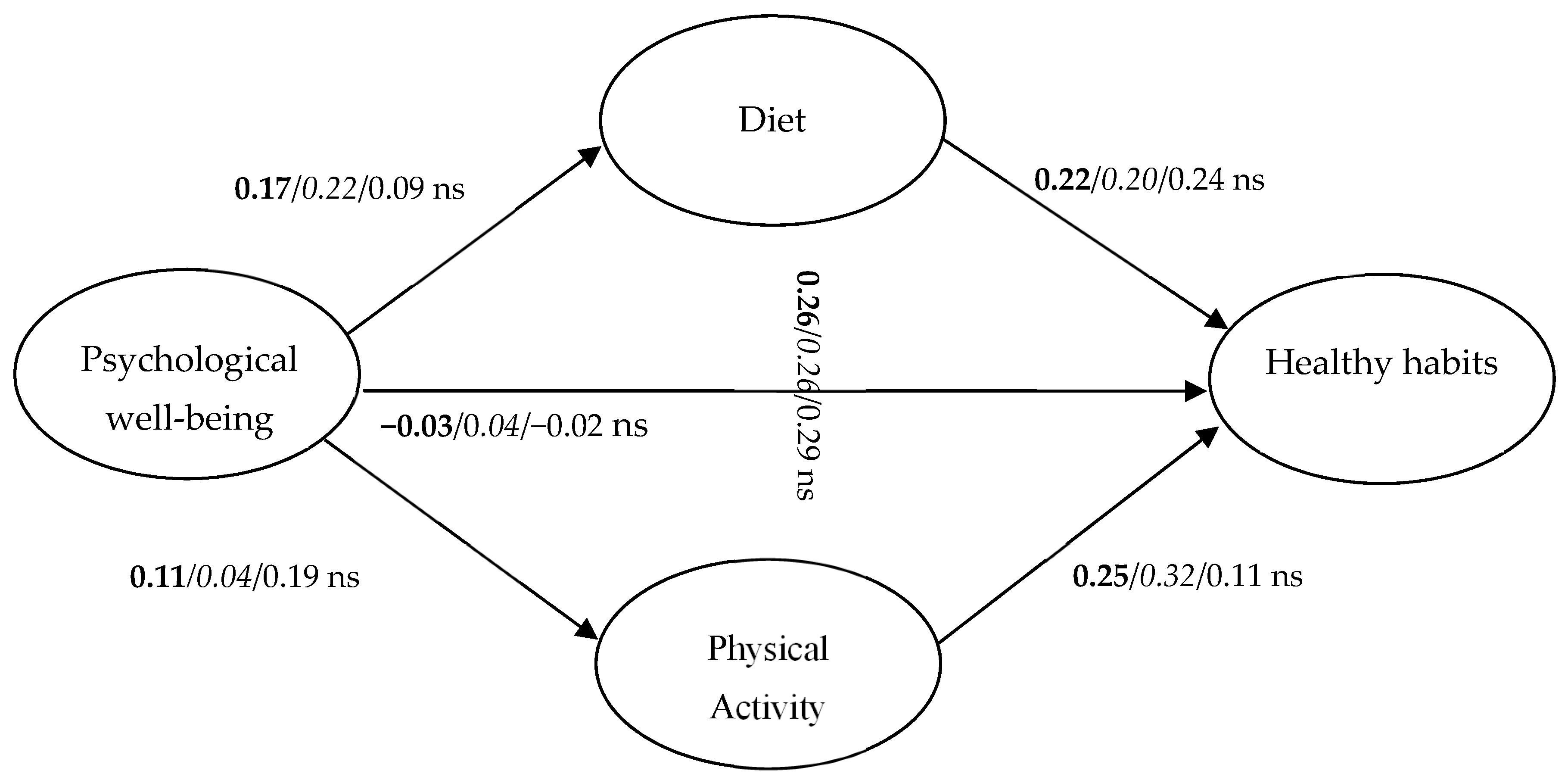 Healthcare 09 00844 g002