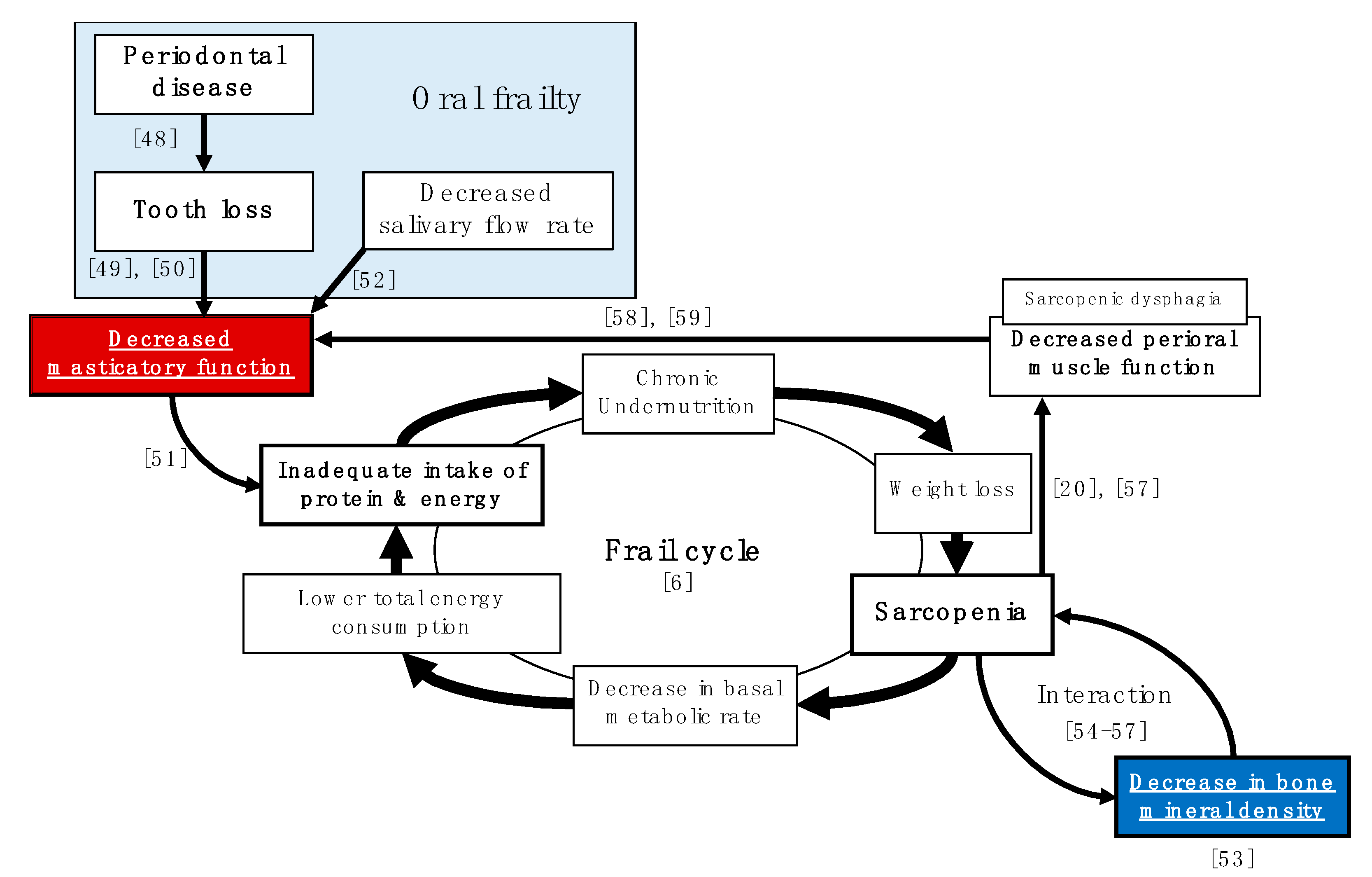 Healthcare 09 00845 g001 550