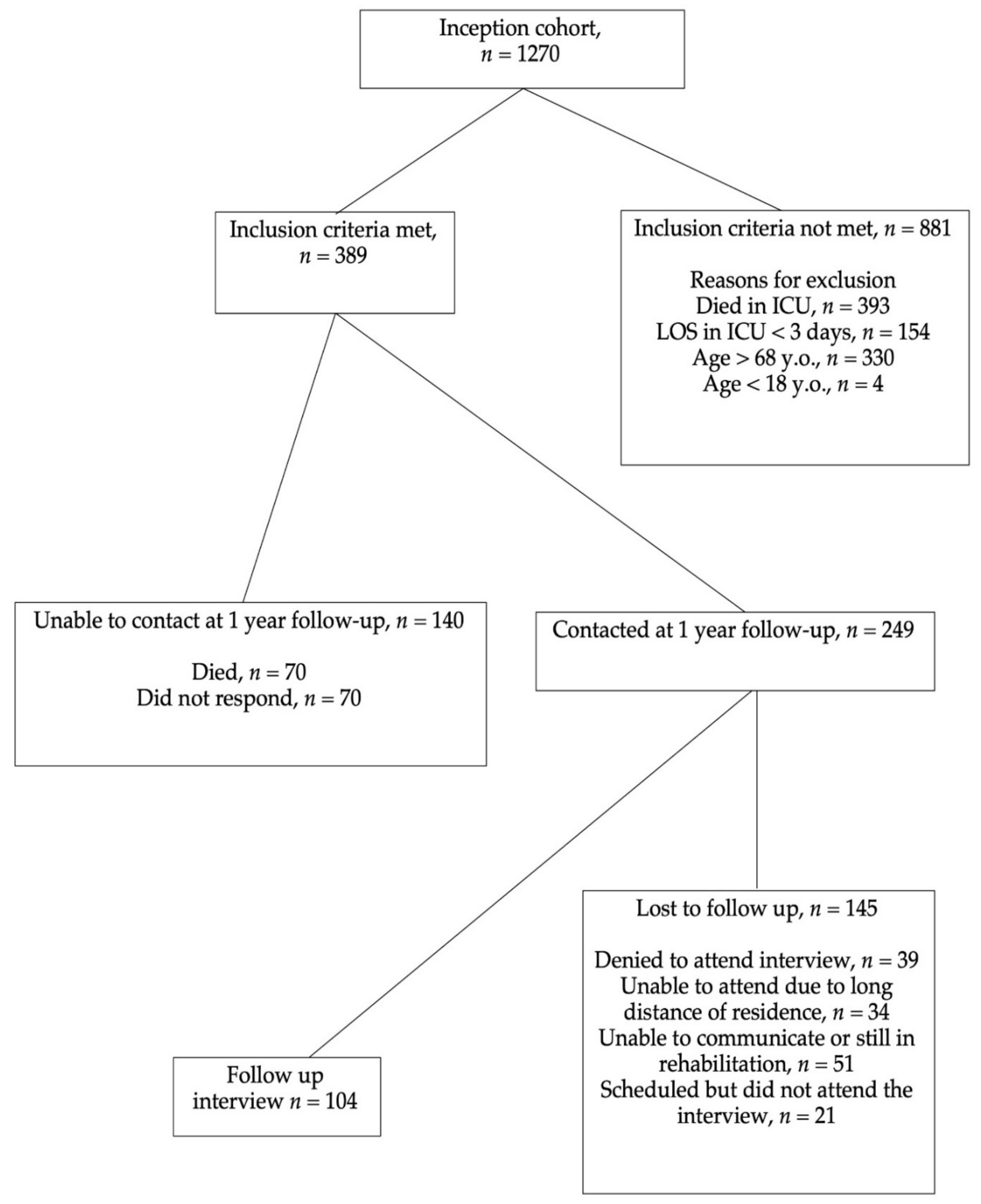 Healthcare 09 00849 g001