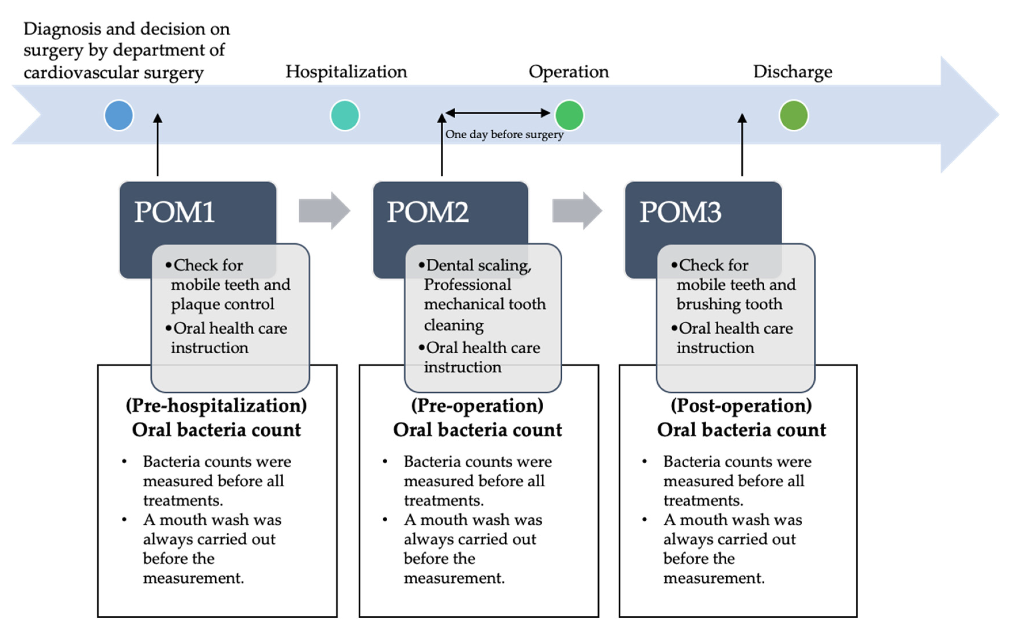 Healthcare 09 00850 g001 Healthcare 09 00850 g001