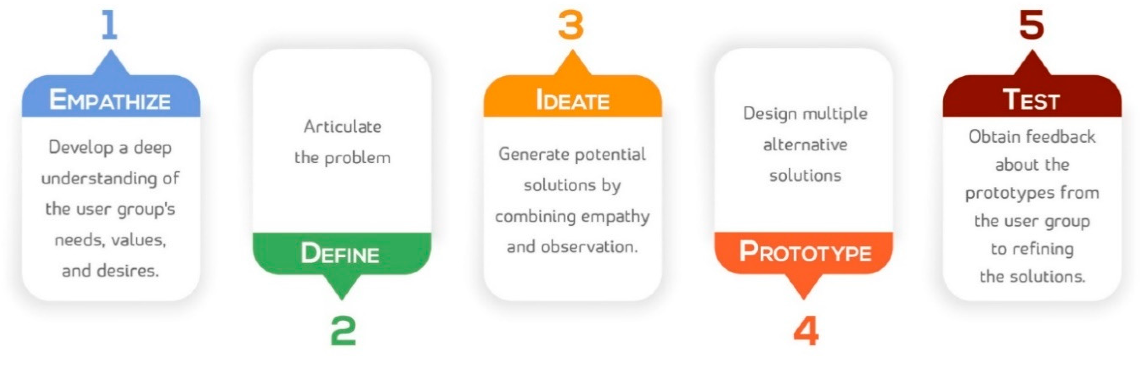 Healthcare 09 00854 g001 550