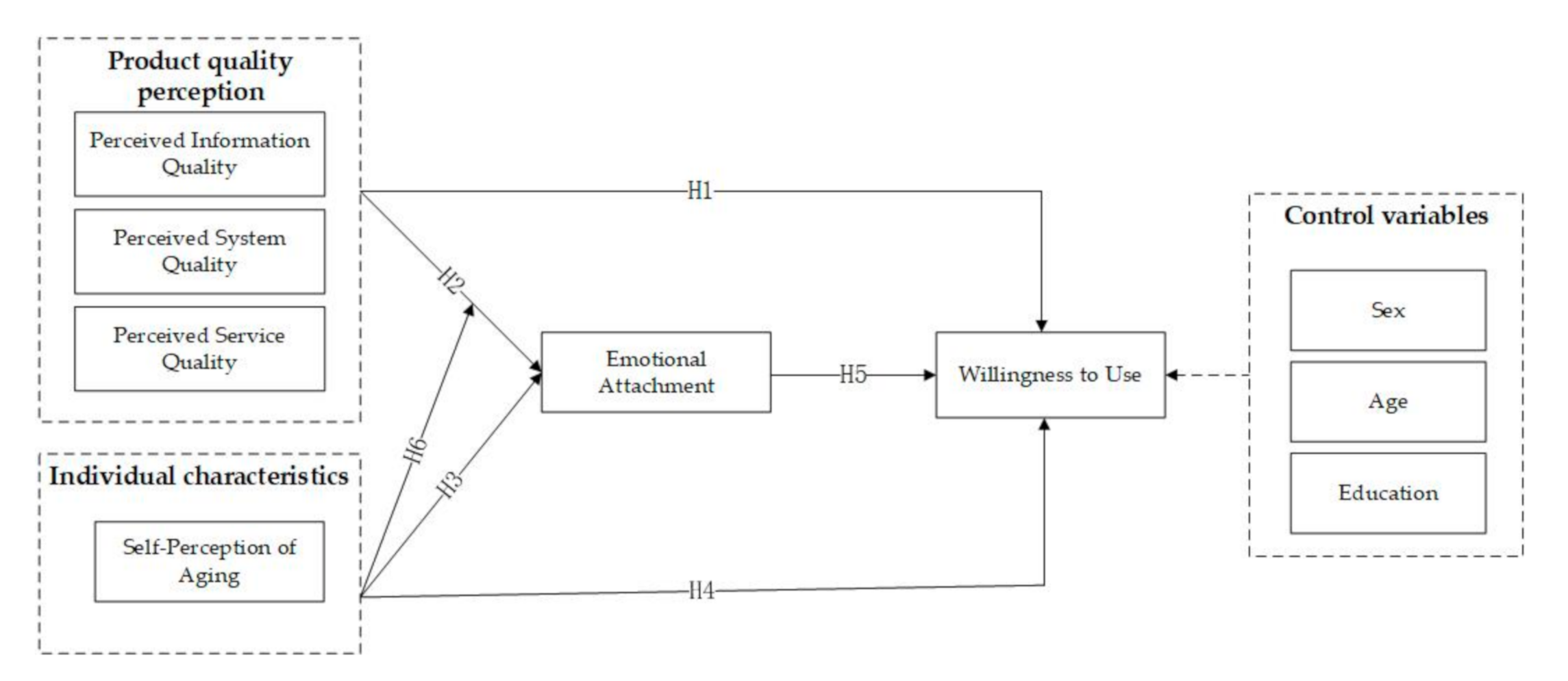 Healthcare 09 00864 g001