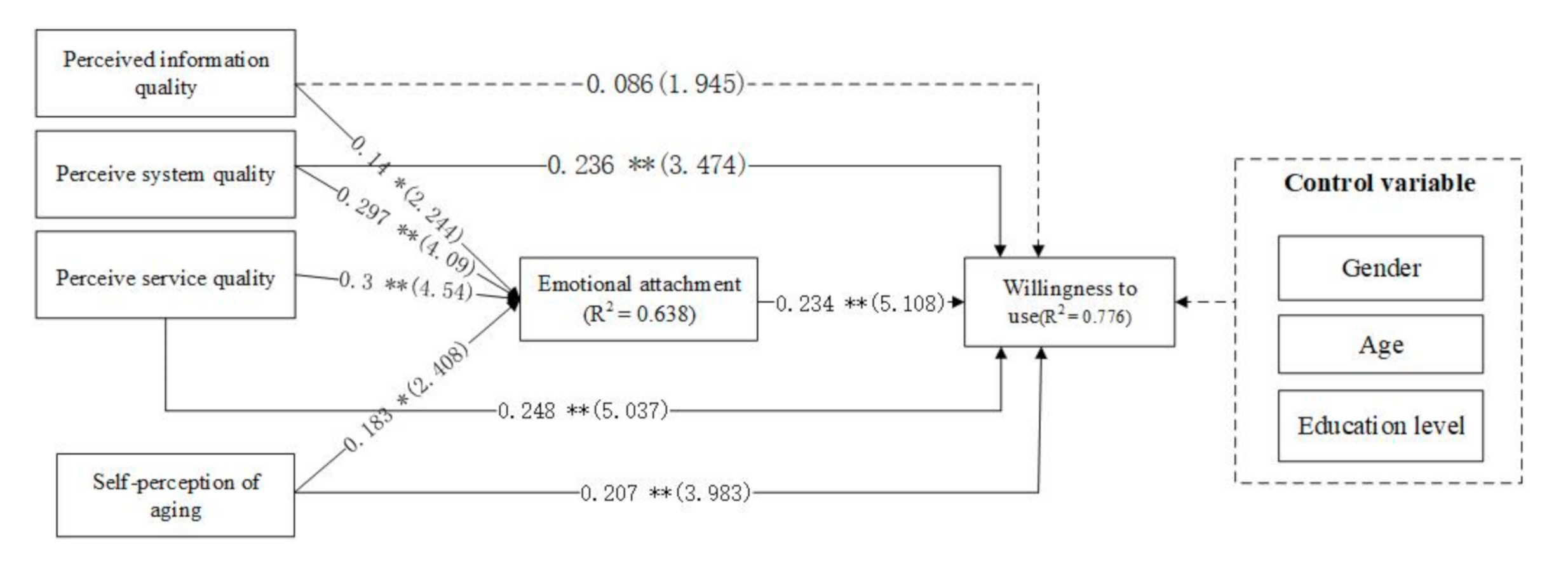 Healthcare 09 00864 g002