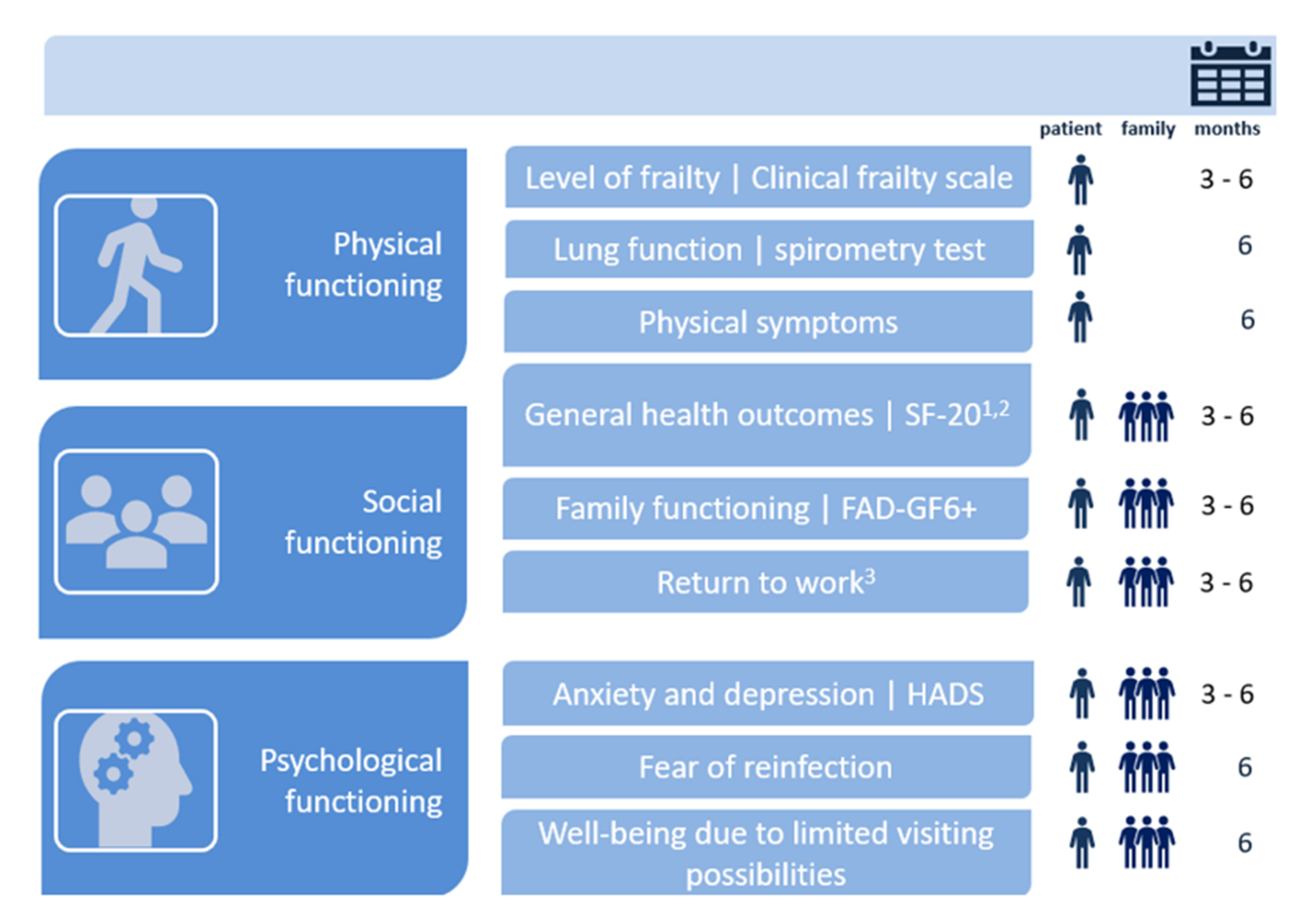 Death in hospital following ICU discharge: insights from the LUNG SAFE  study, Critical Care