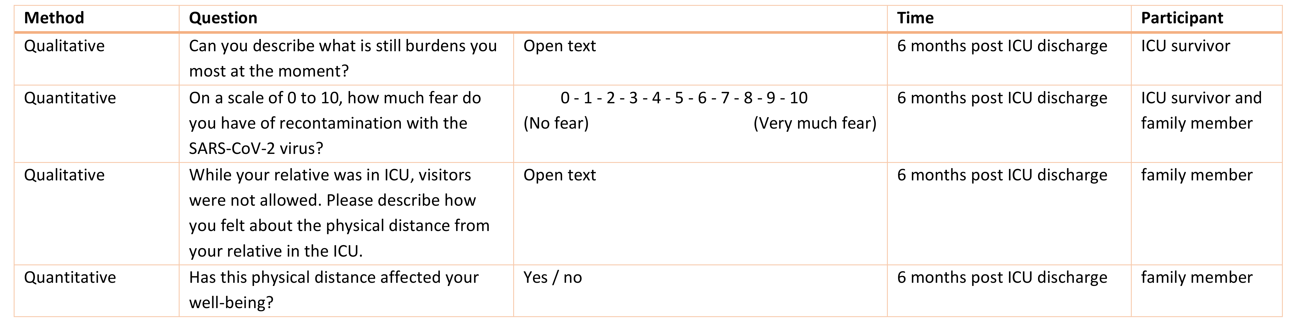 Healthcare 09 00865 g0a1