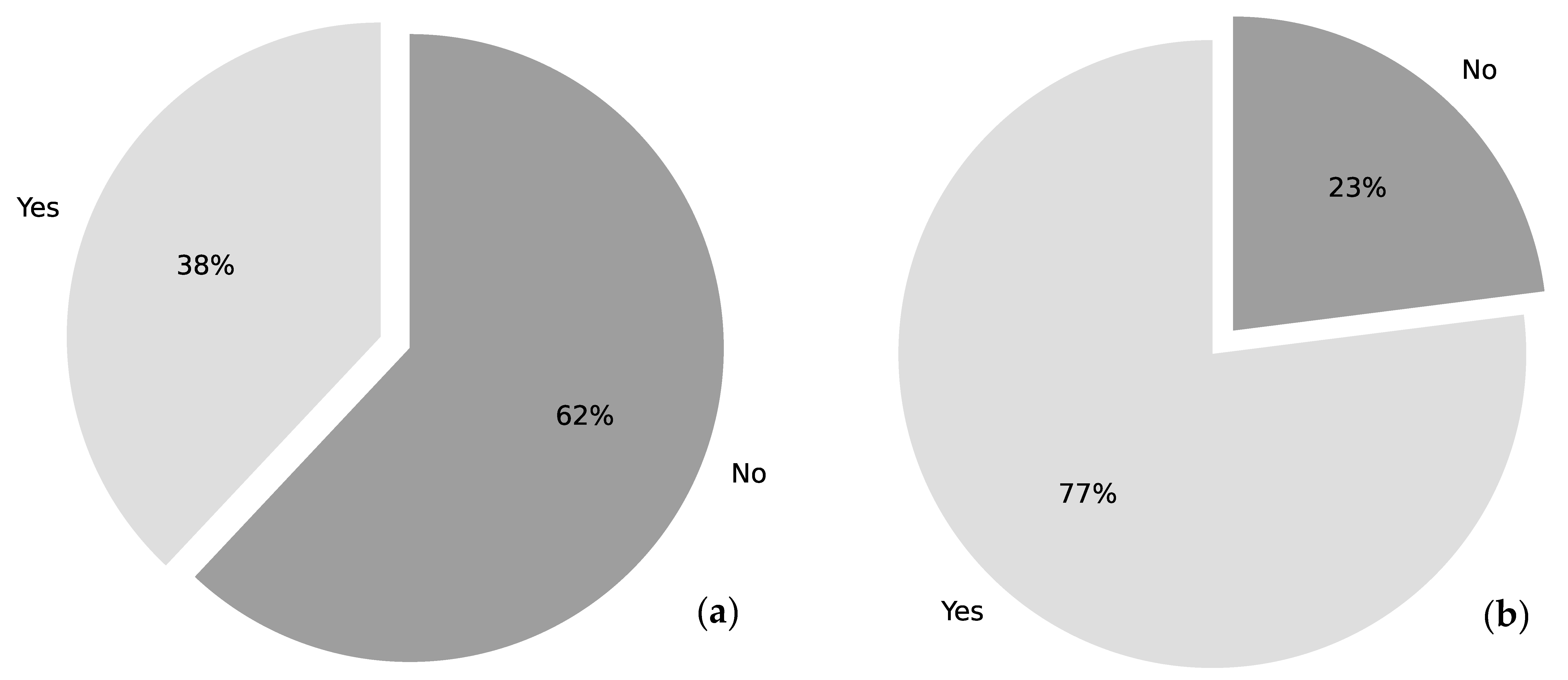 Healthcare 09 00869 g001