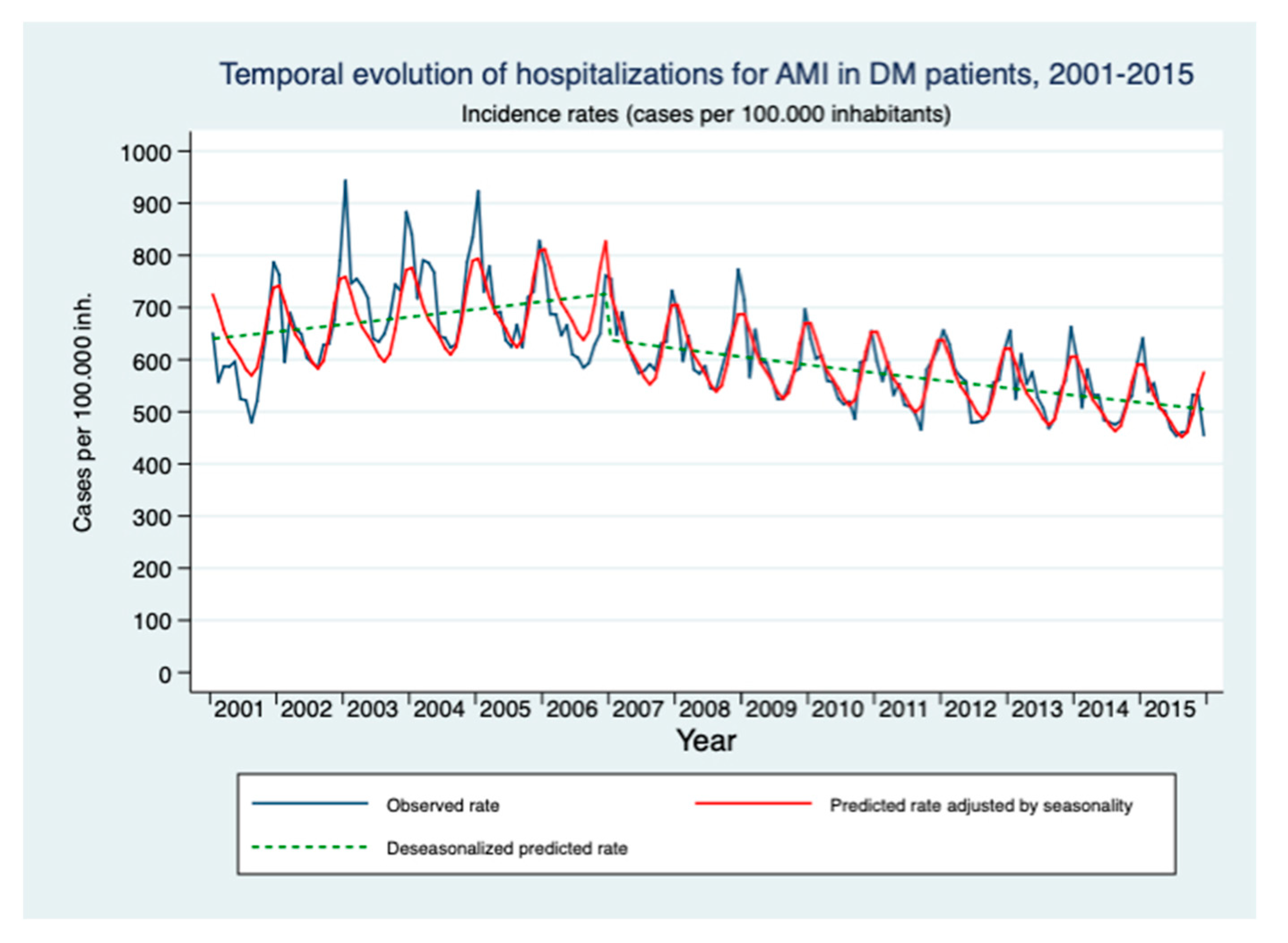 Healthcare 09 00873 g002 Healthcare 09 00873 g002
