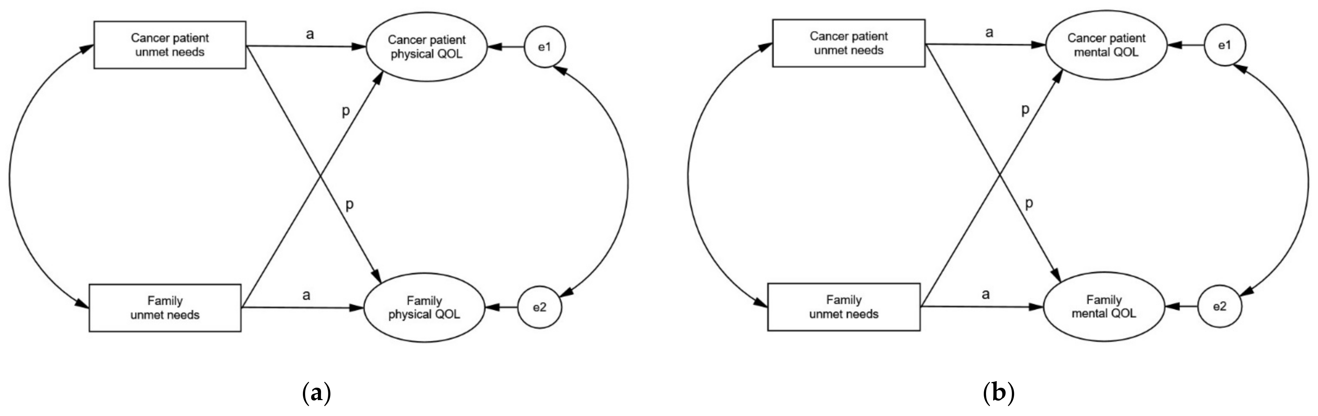 Healthcare 09 00874 g001 550