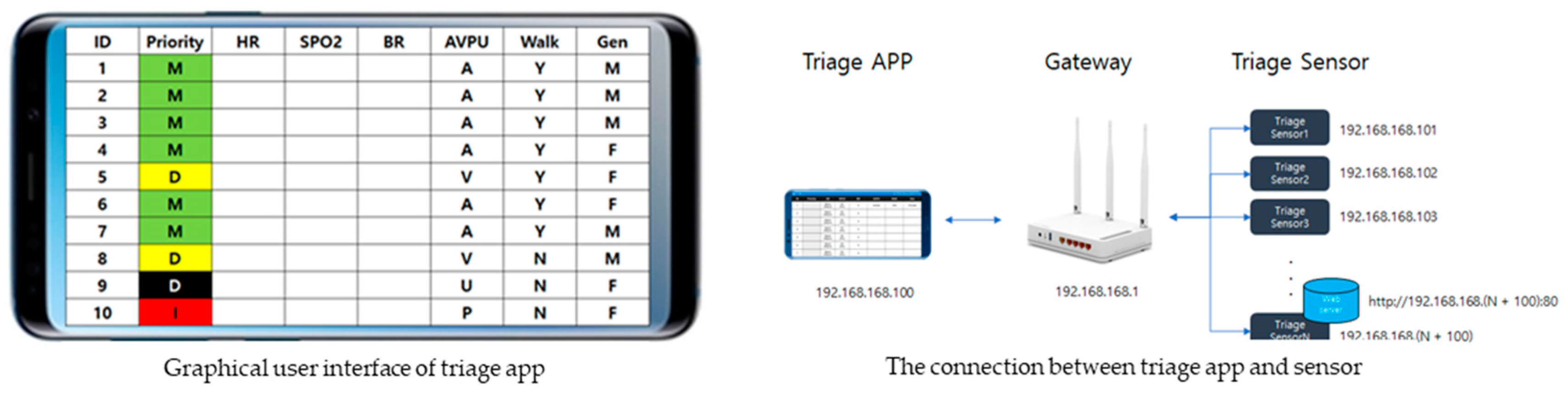 Healthcare 09 00877 g003