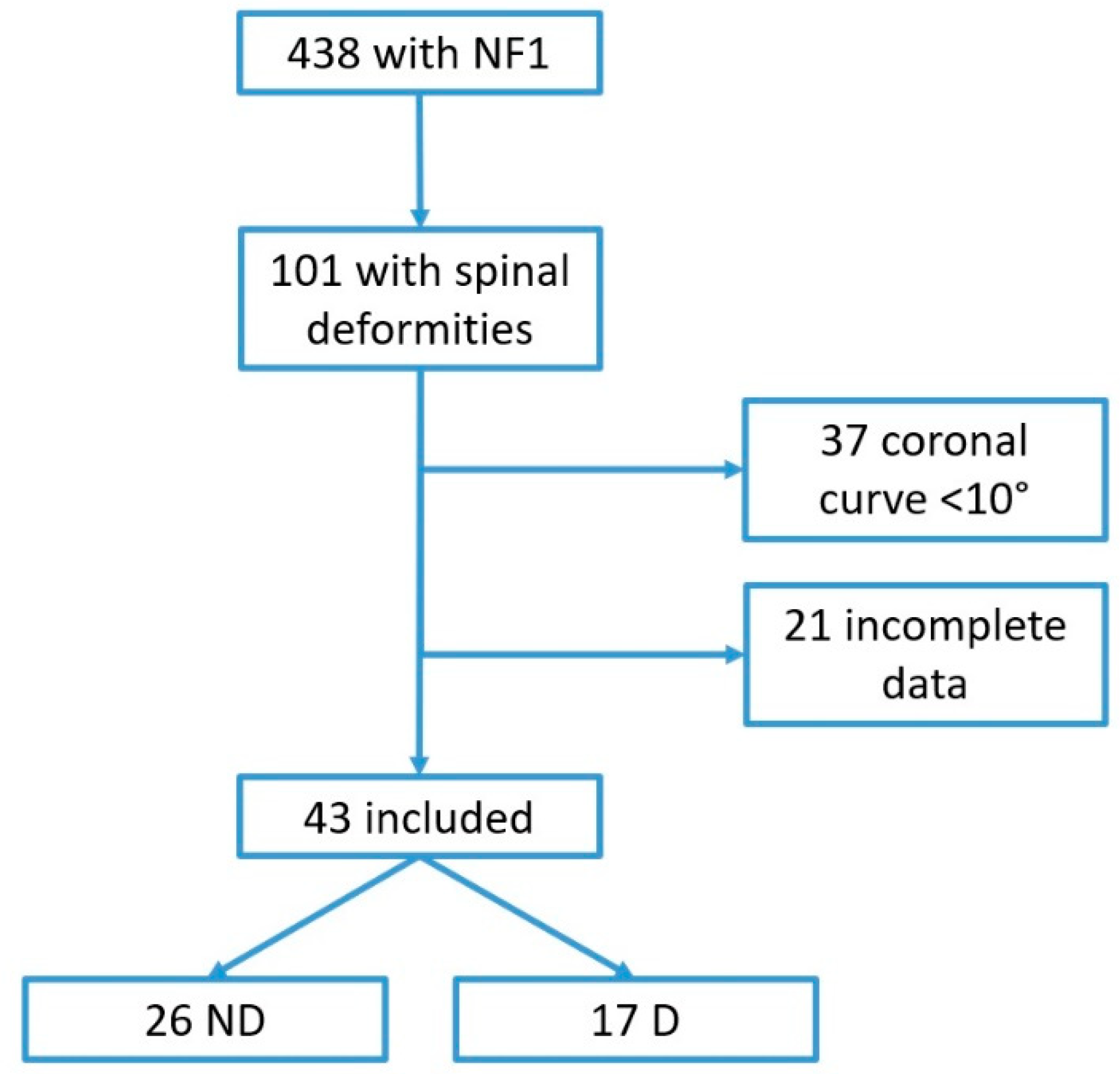 Healthcare 09 00881 g001 Healthcare 09 00881 g001