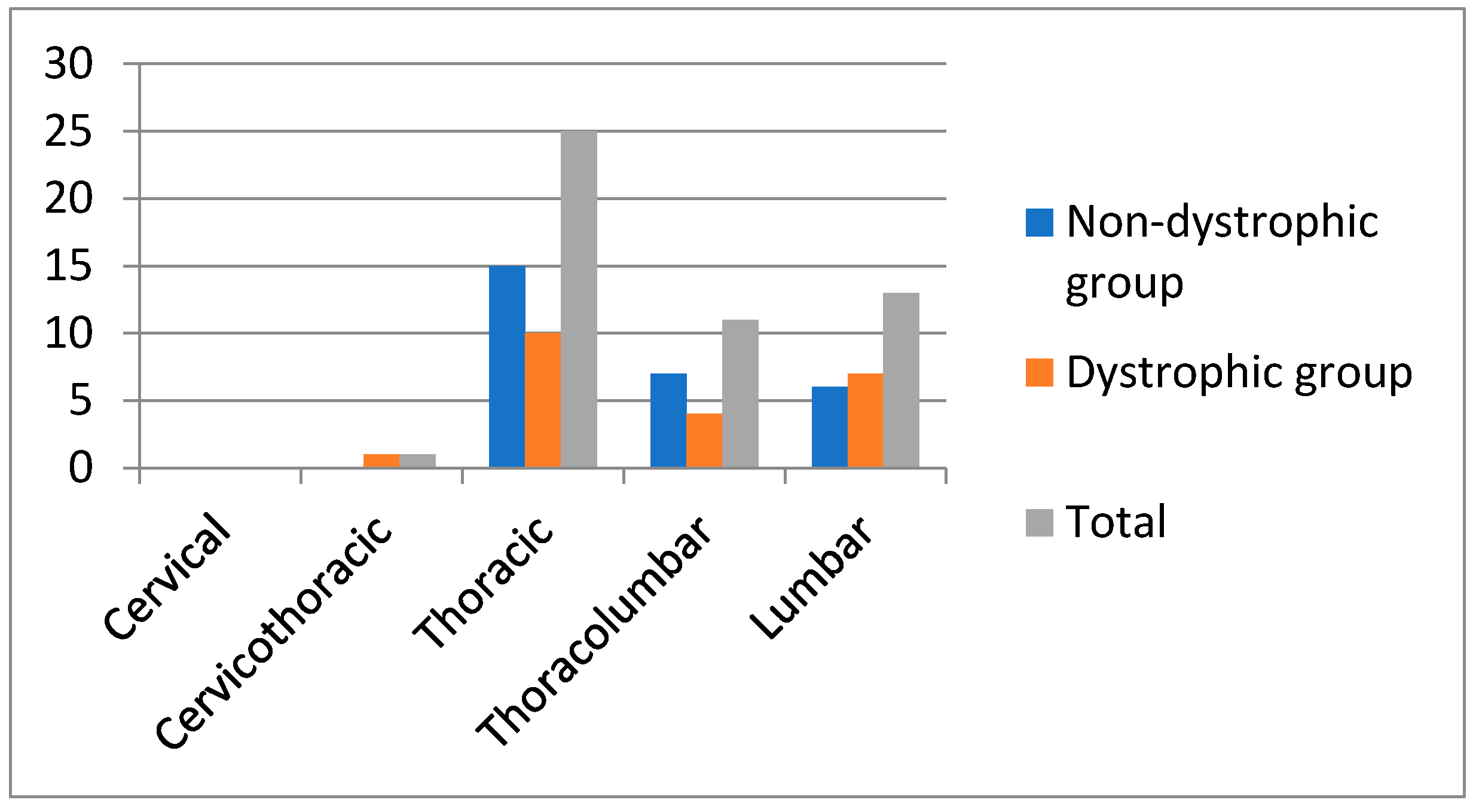 Healthcare 09 00881 g002 Healthcare 09 00881 g002