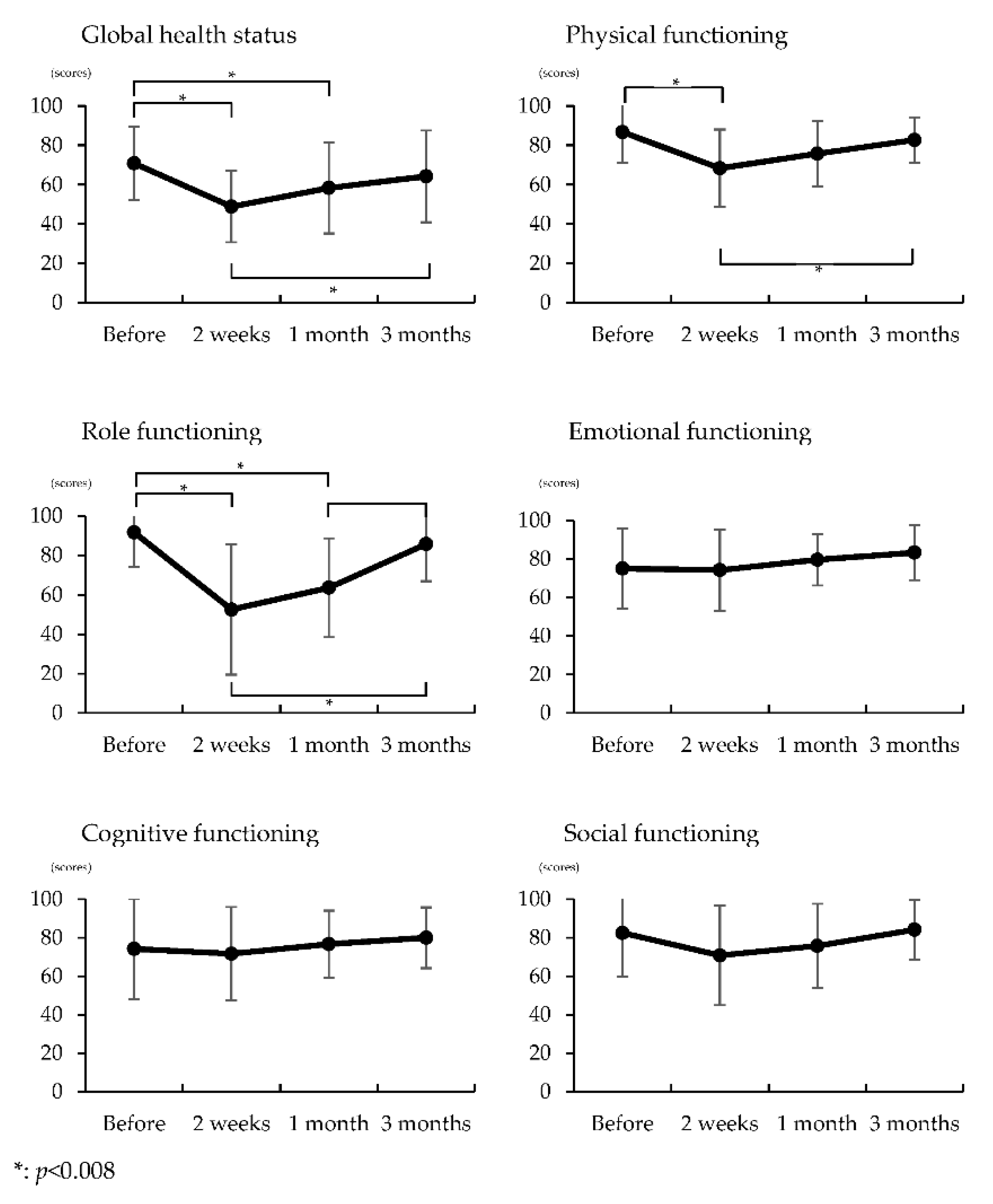 Healthcare 09 00882 g002 550