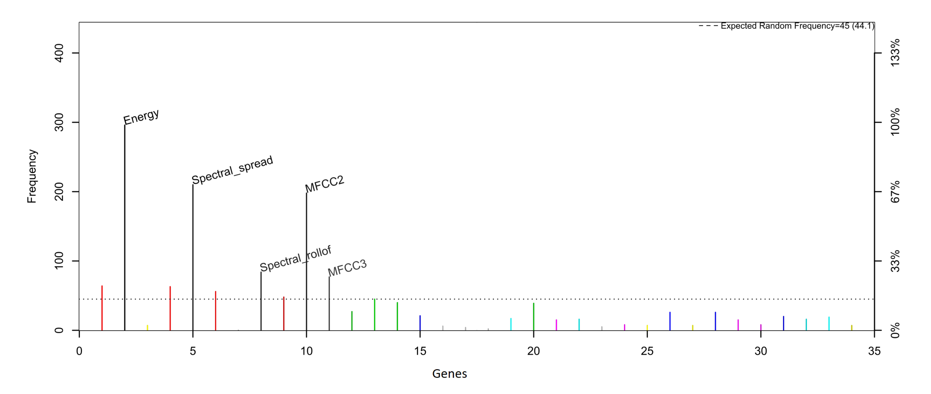 Healthcare 09 00884 g007 550