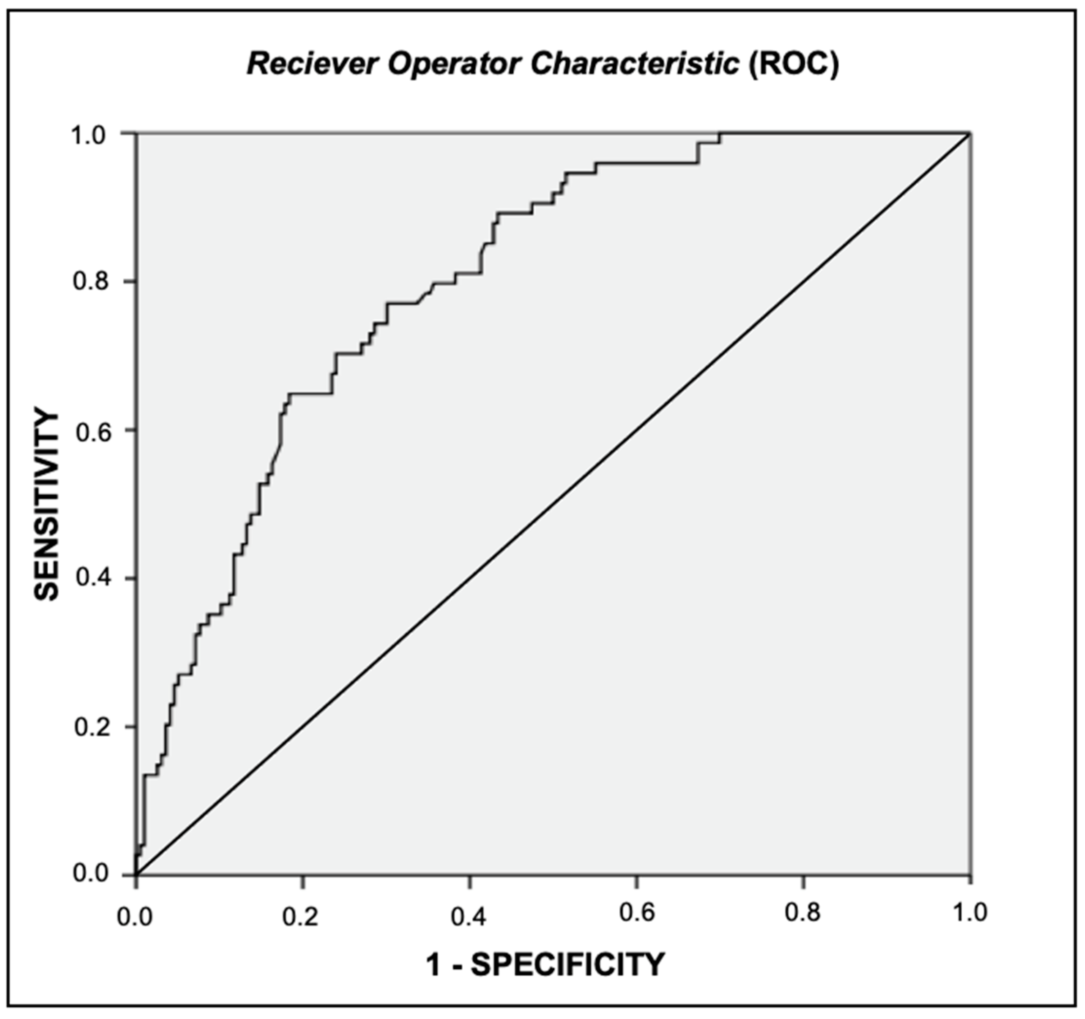 Healthcare 09 00886 g002 550