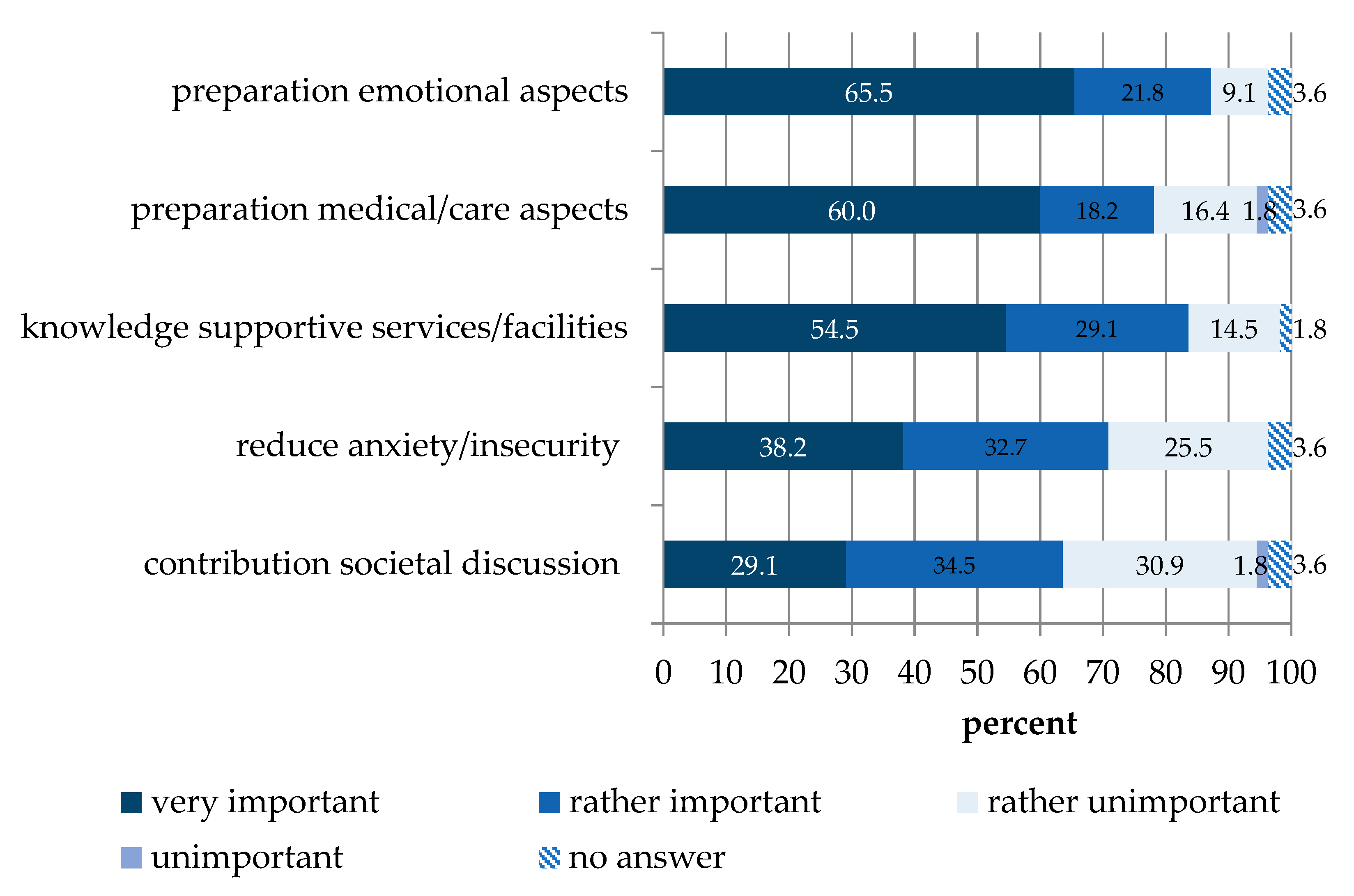Healthcare 09 00906 g001