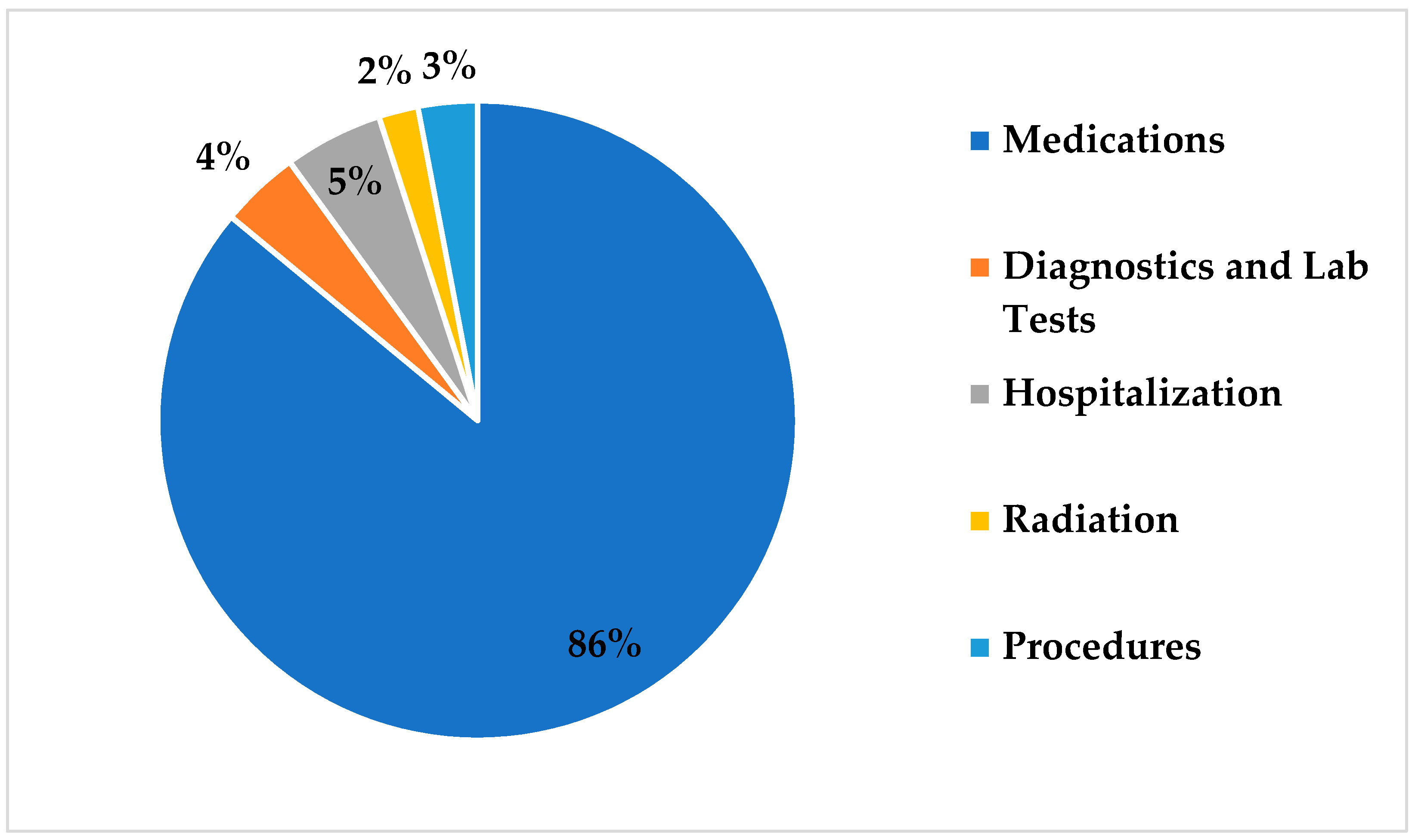 Healthcare 09 00907 g002 550