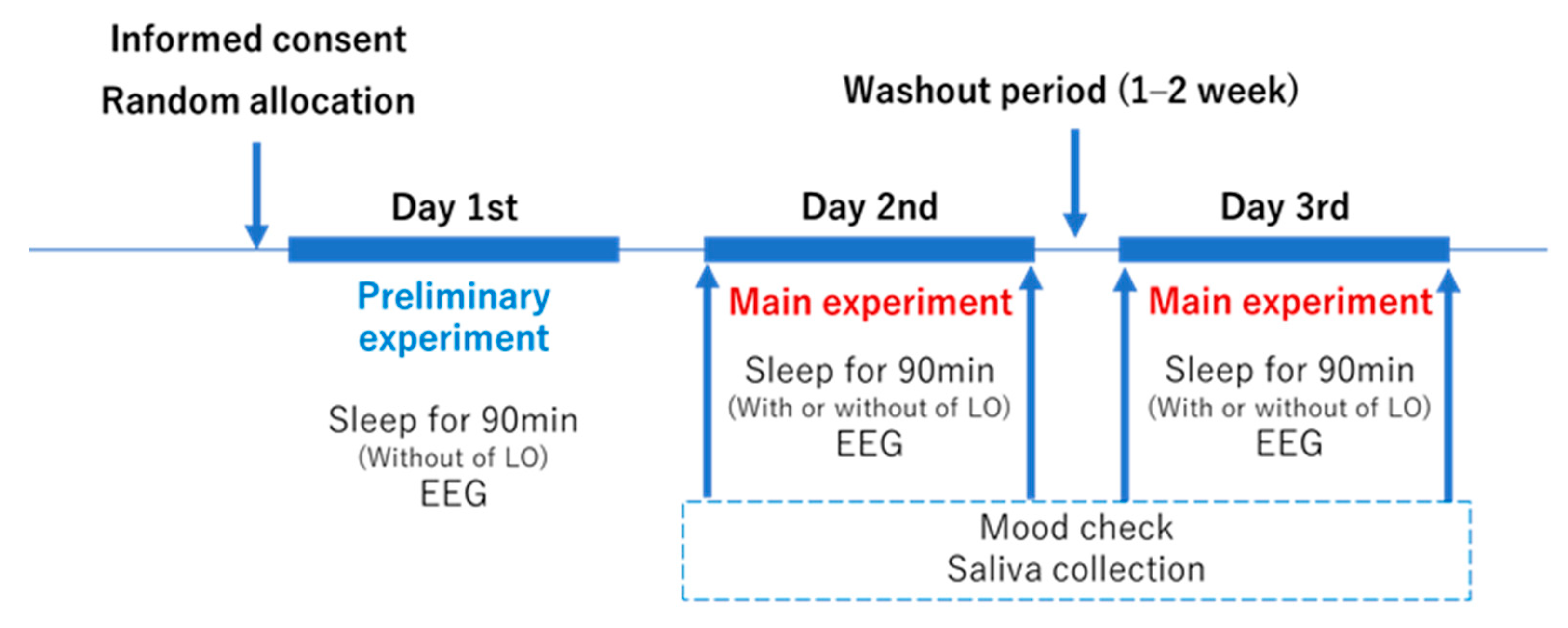 Healthcare 09 00909 g001