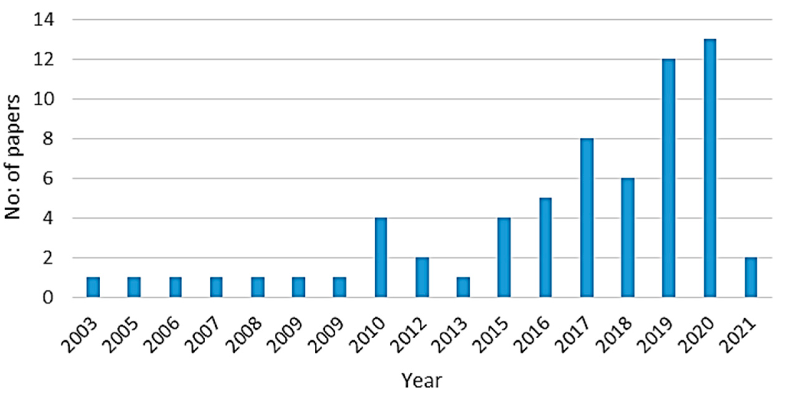 Healthcare 09 00914 g001 550