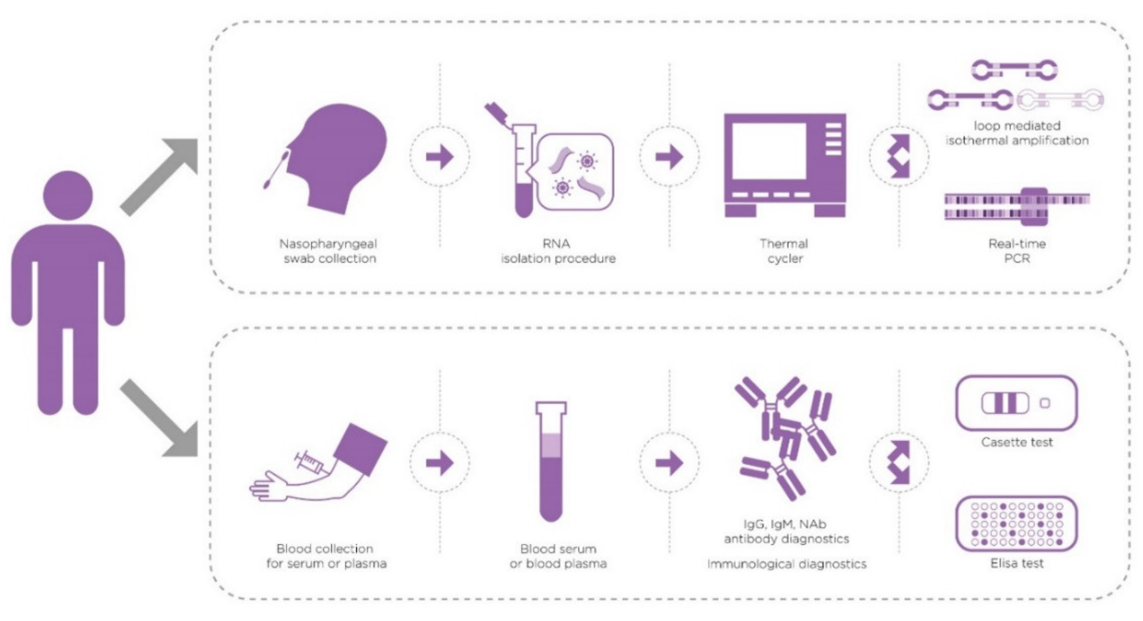 Healthcare 09 00915 g001