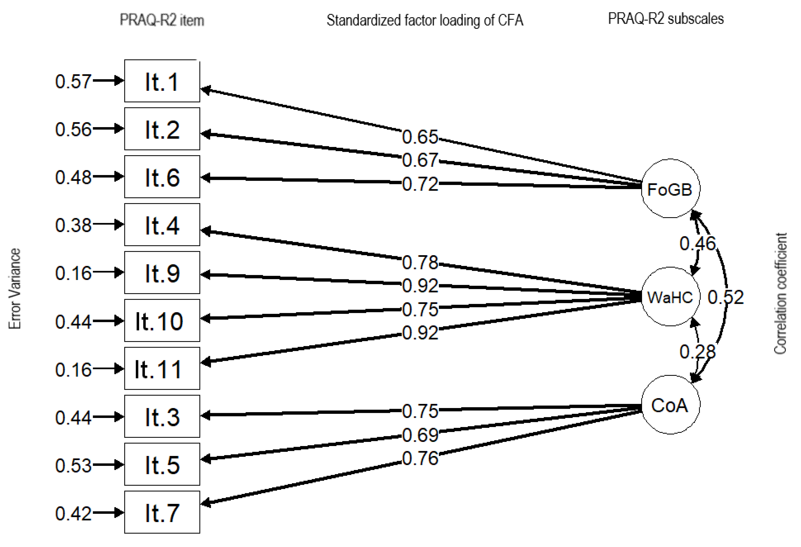 Healthcare 09 00917 g001