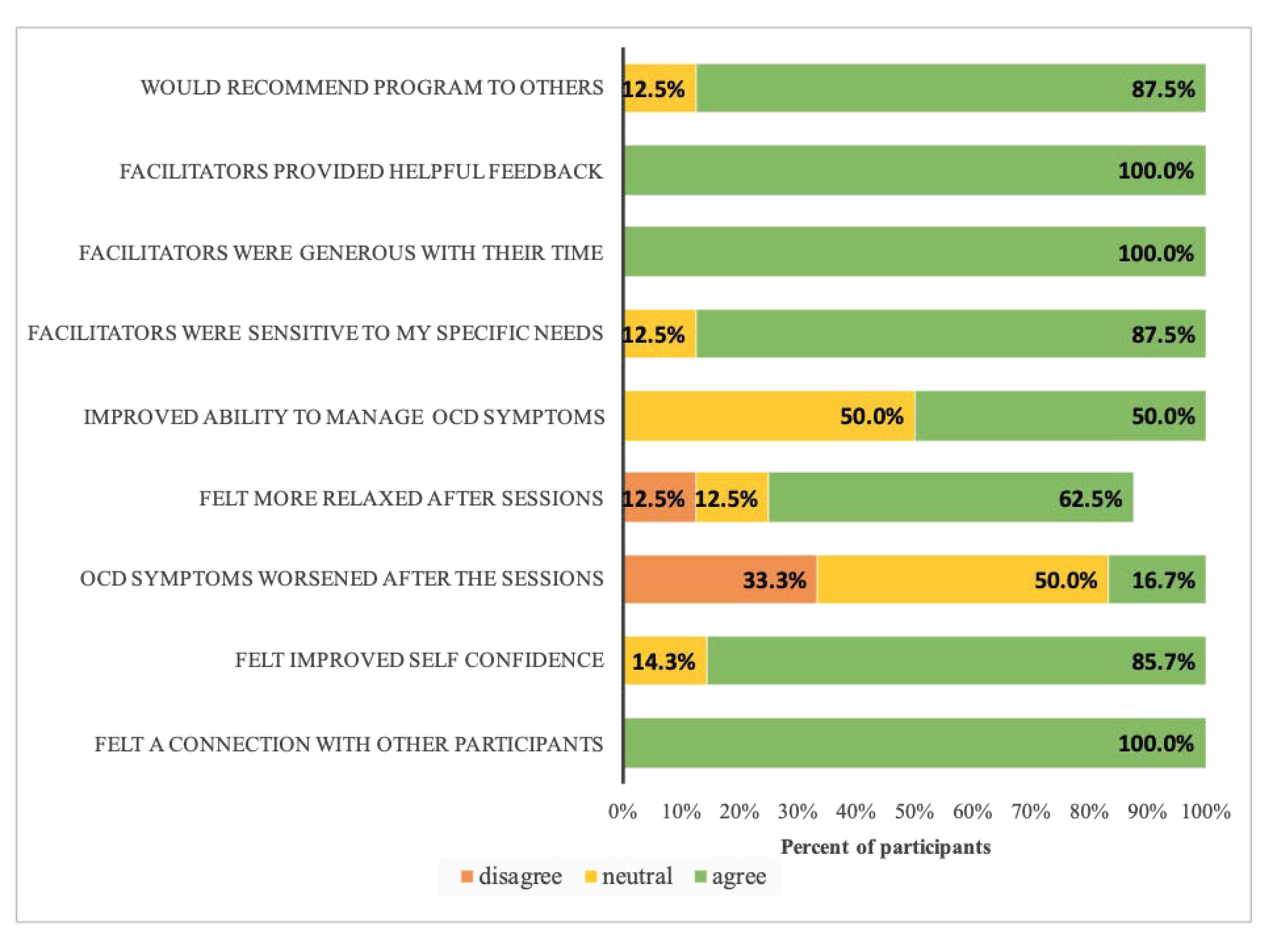 Healthcare 09 00920 g003